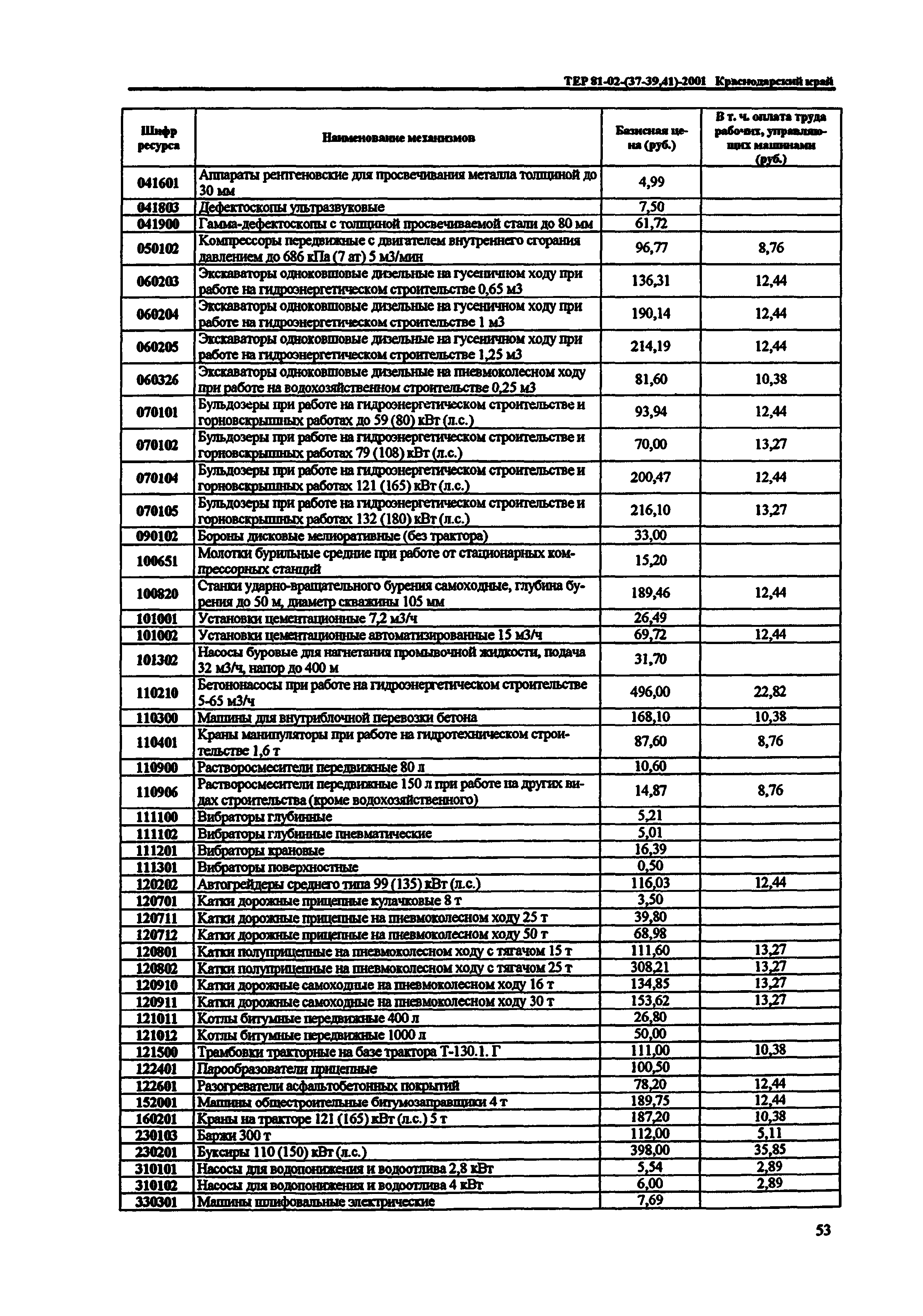 ТЕР Краснодарского края 2001-41