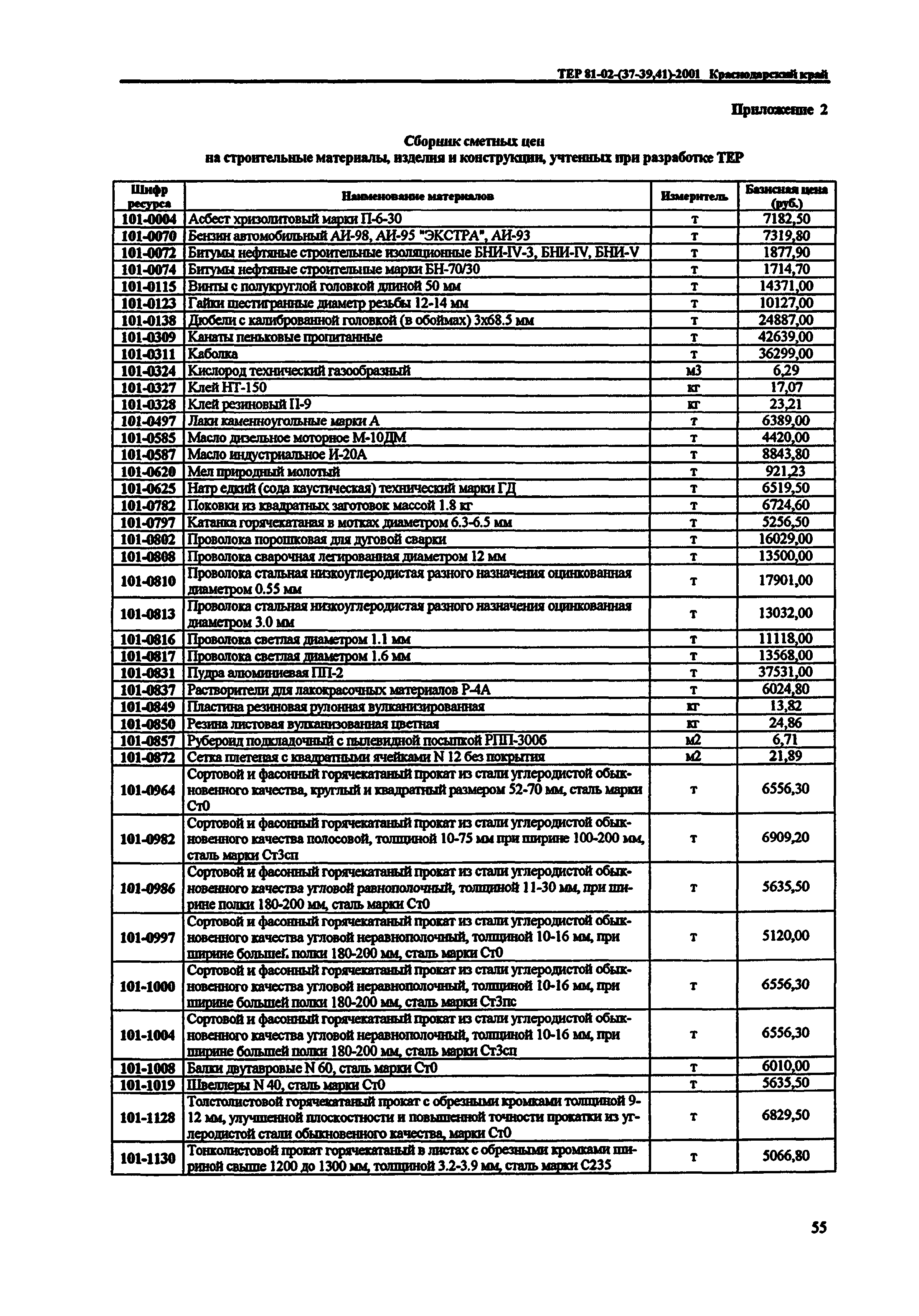 ТЕР Краснодарского края 2001-41