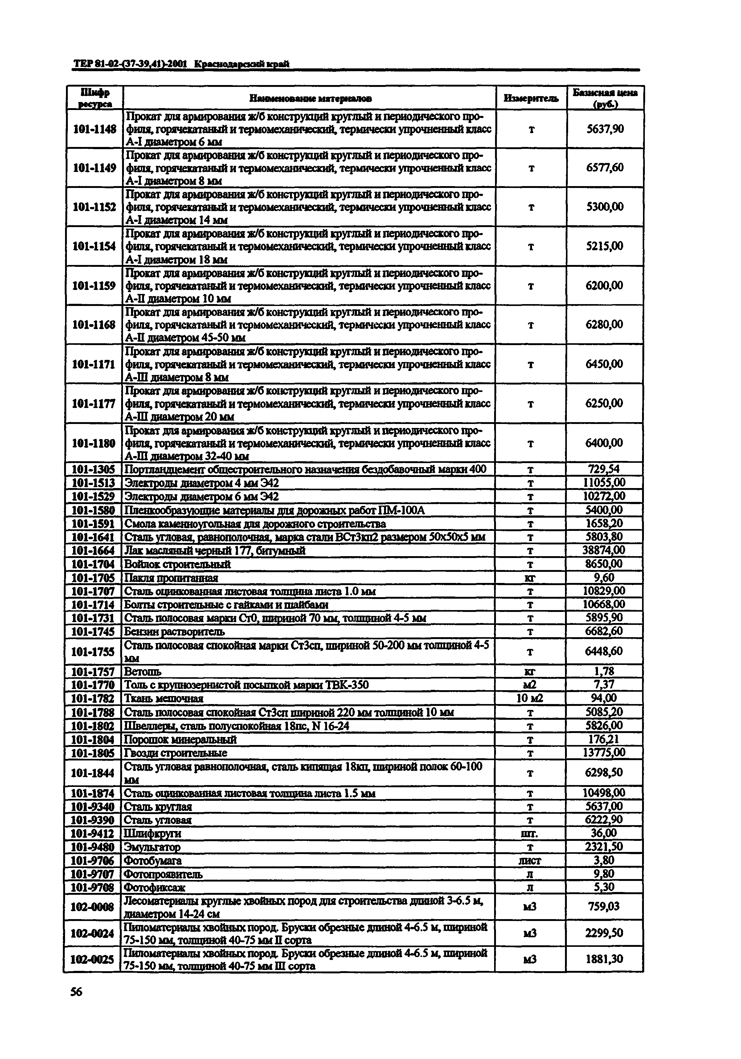 ТЕР Краснодарского края 2001-41