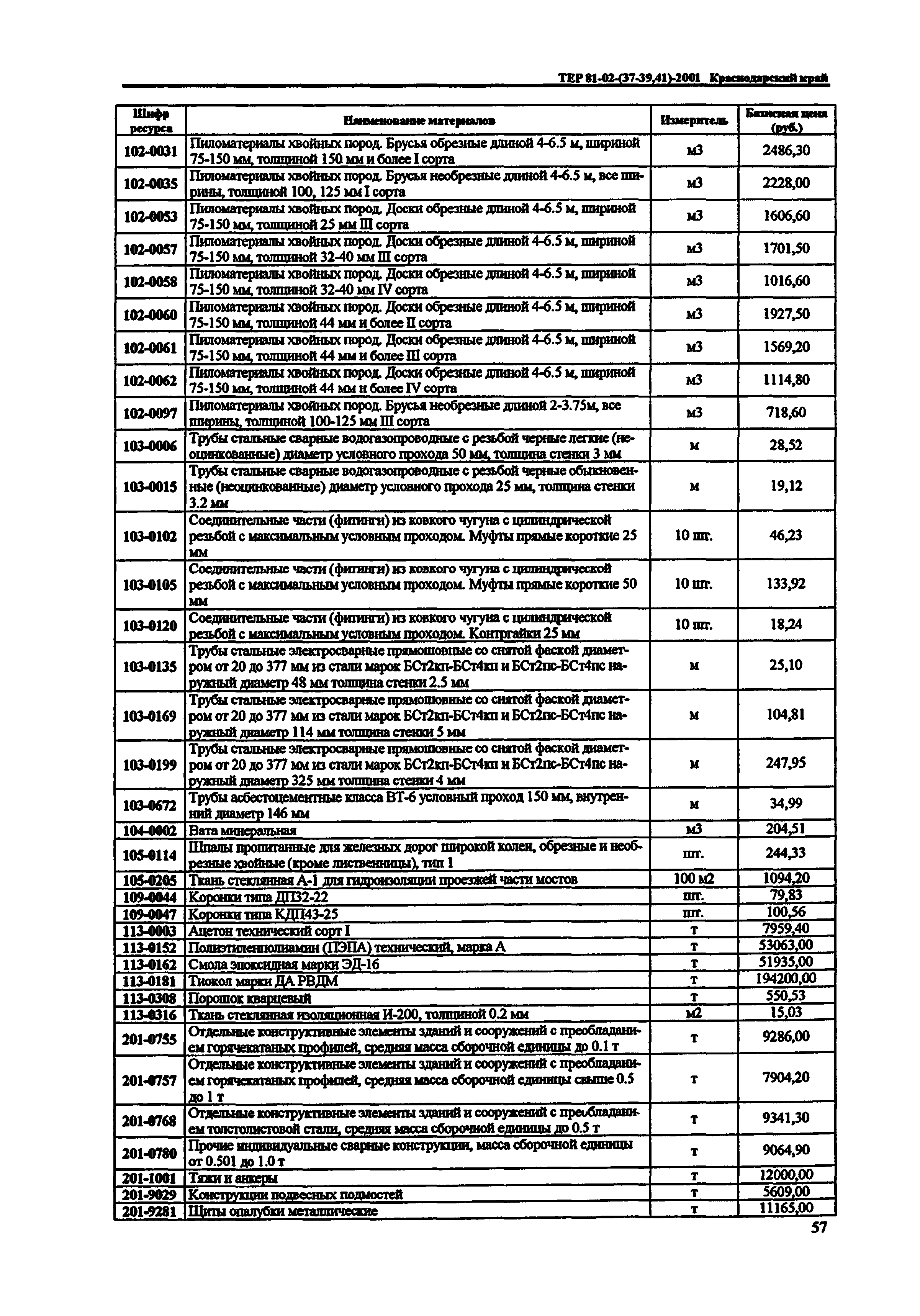 ТЕР Краснодарского края 2001-41