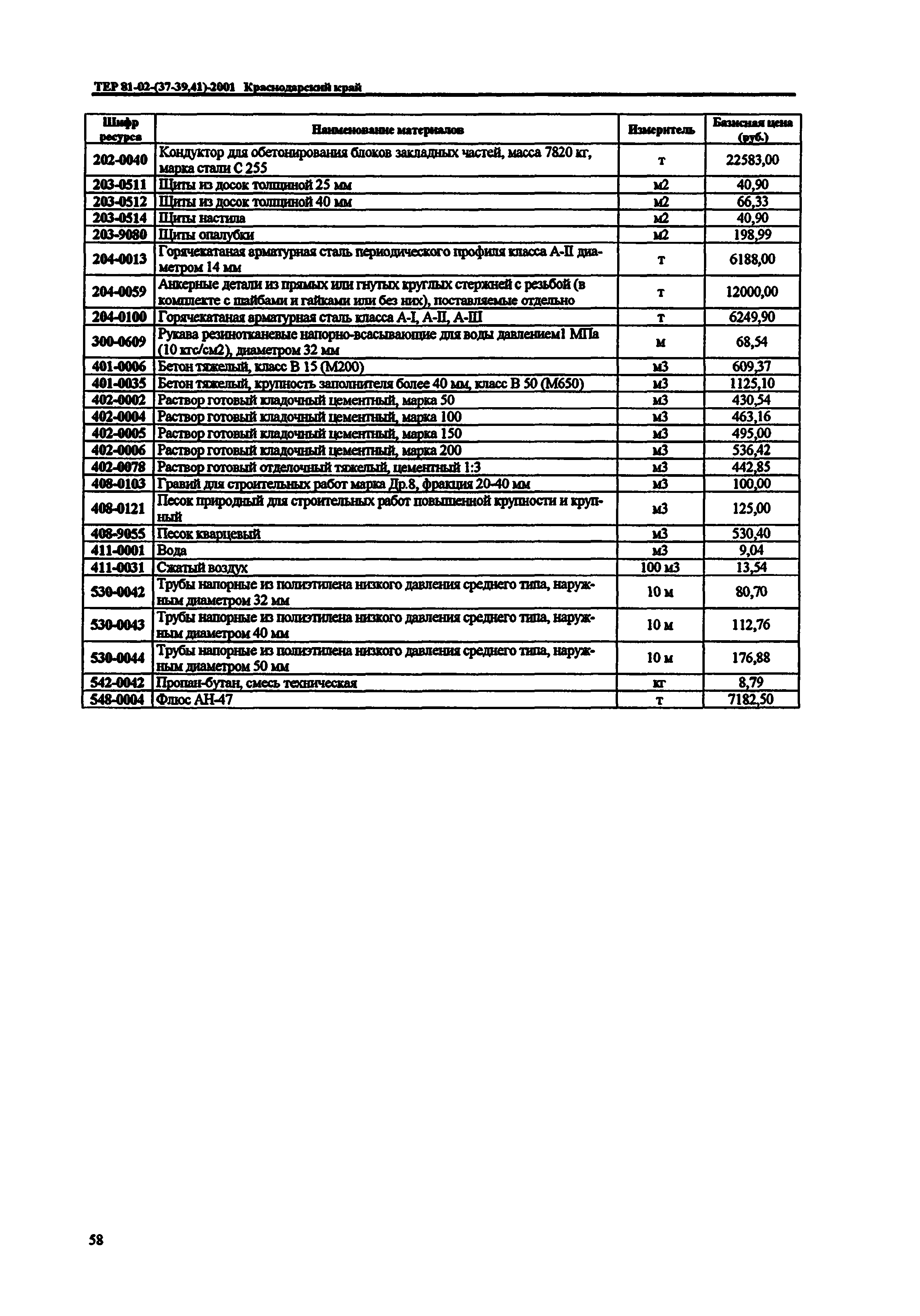 ТЕР Краснодарского края 2001-41