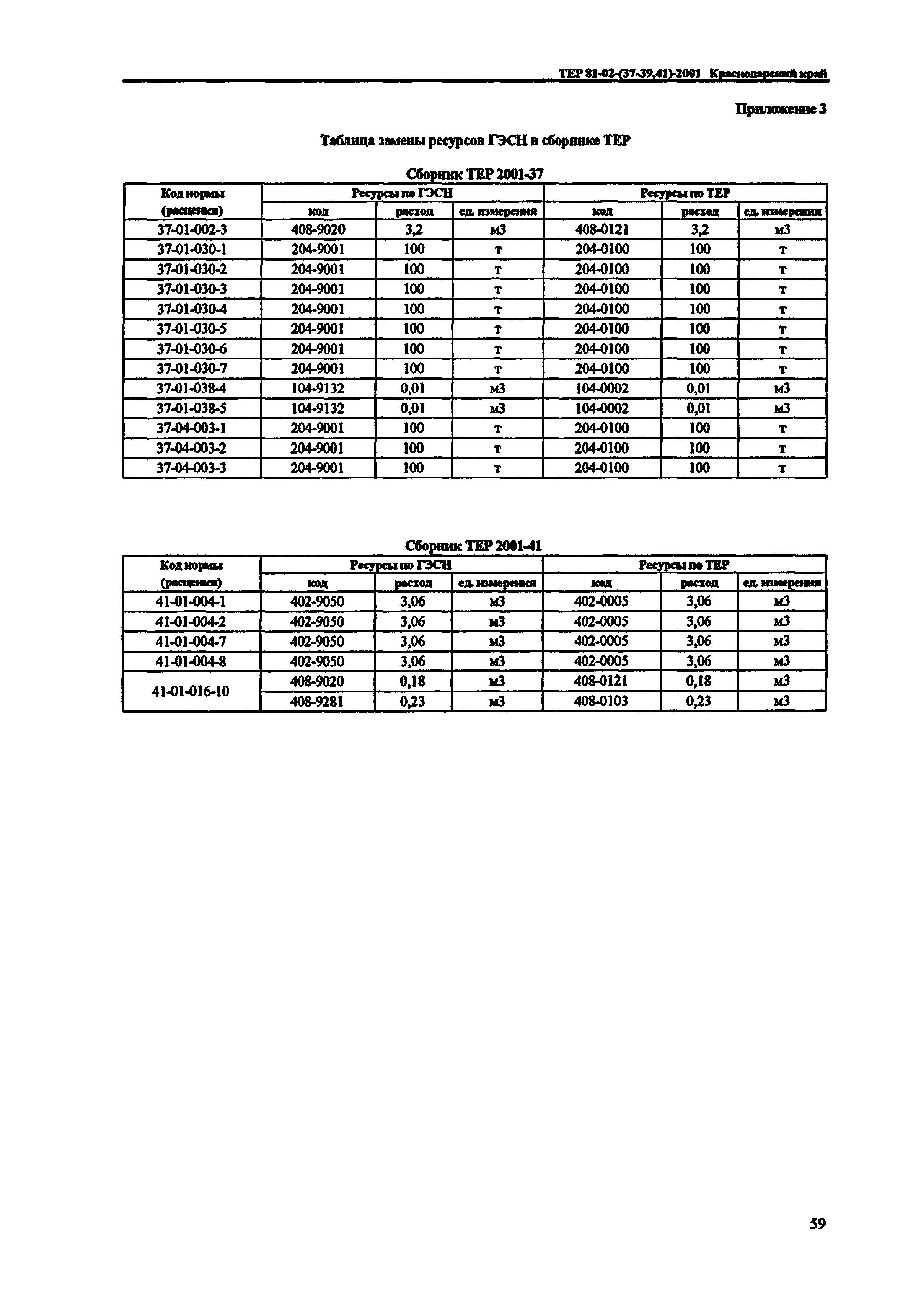 ТЕР Краснодарского края 2001-41