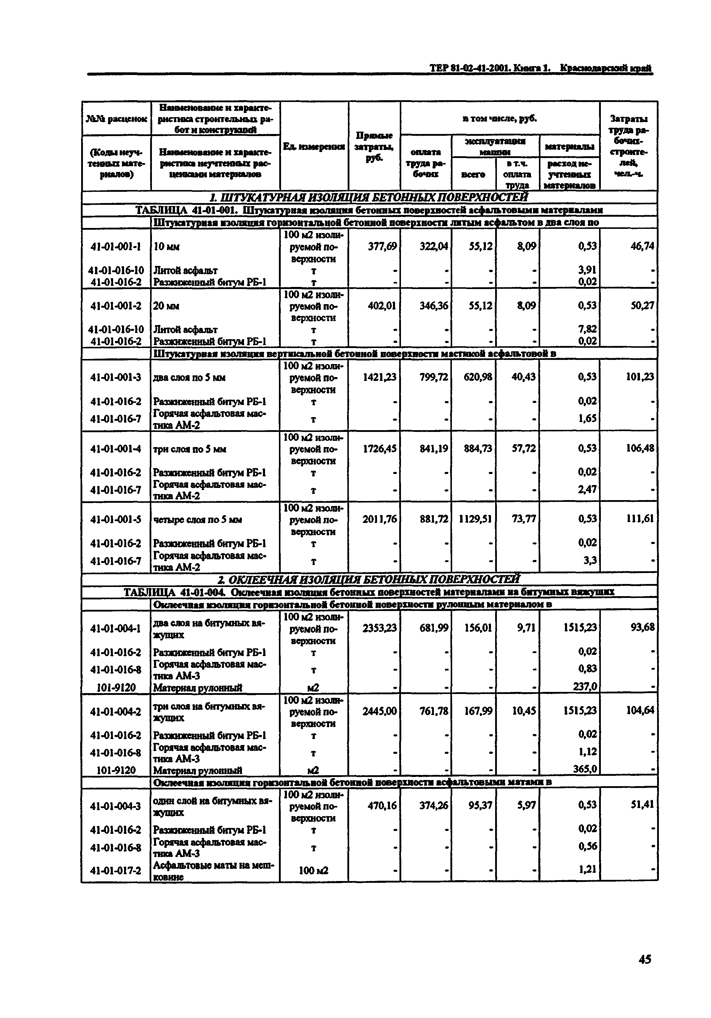 ТЕР Краснодарского края 2001-41