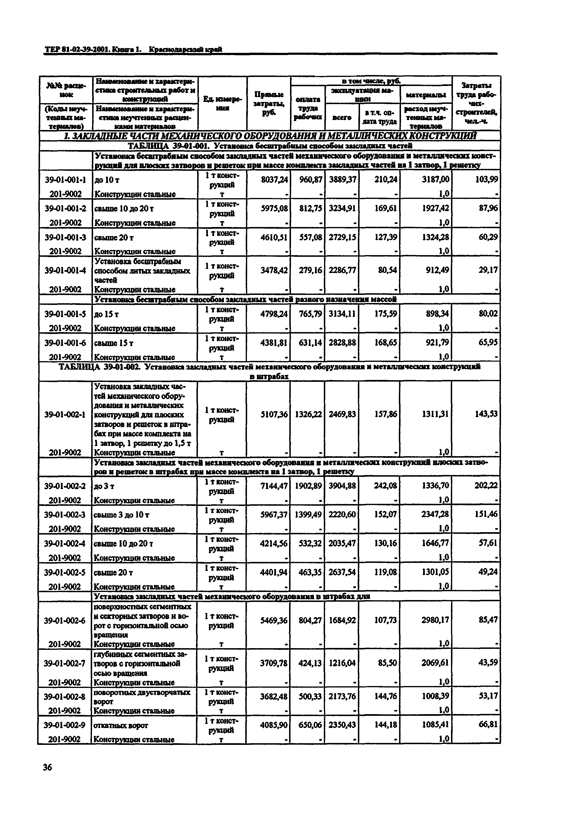 ТЕР Краснодарского края 2001-39