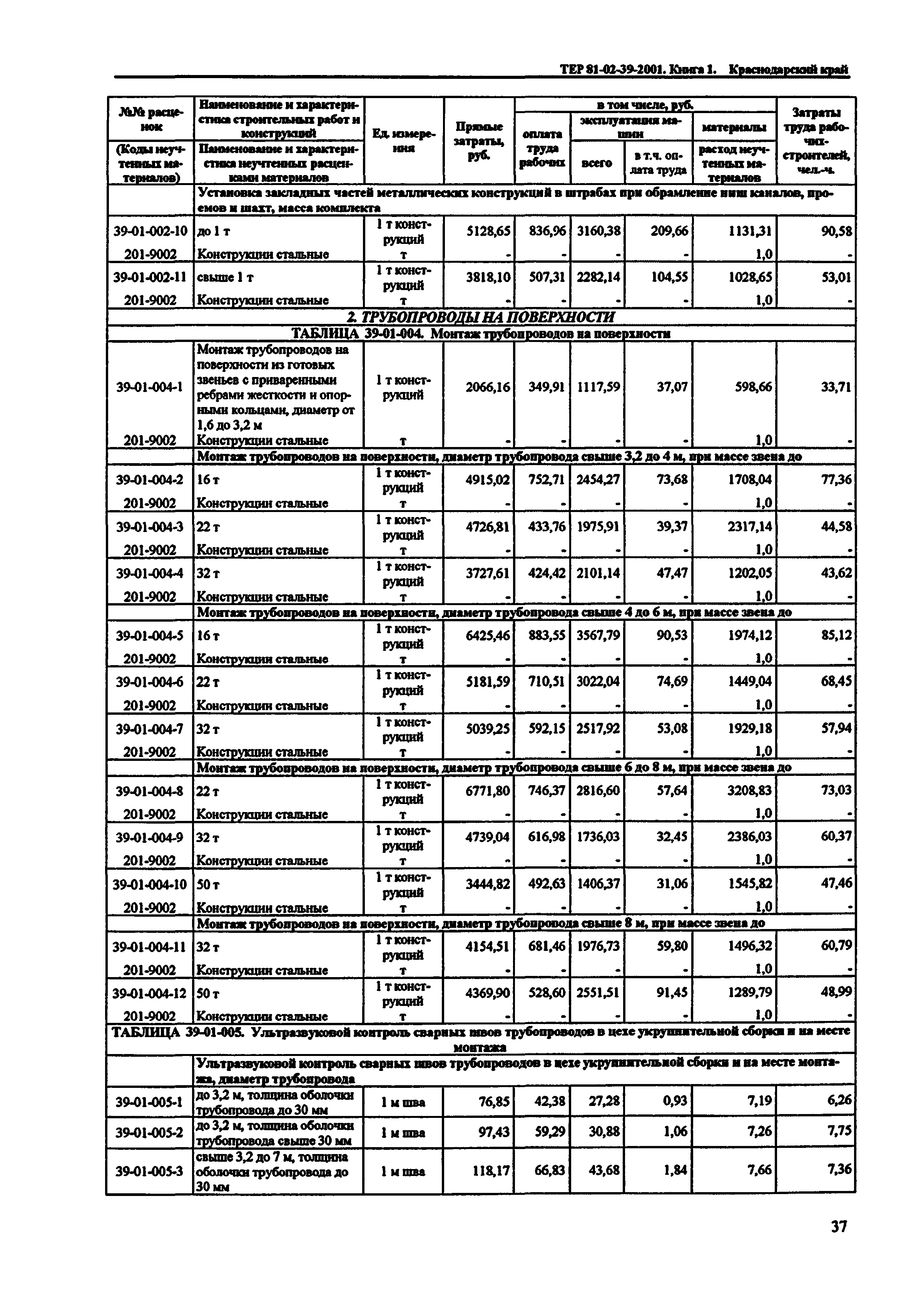 ТЕР Краснодарского края 2001-39