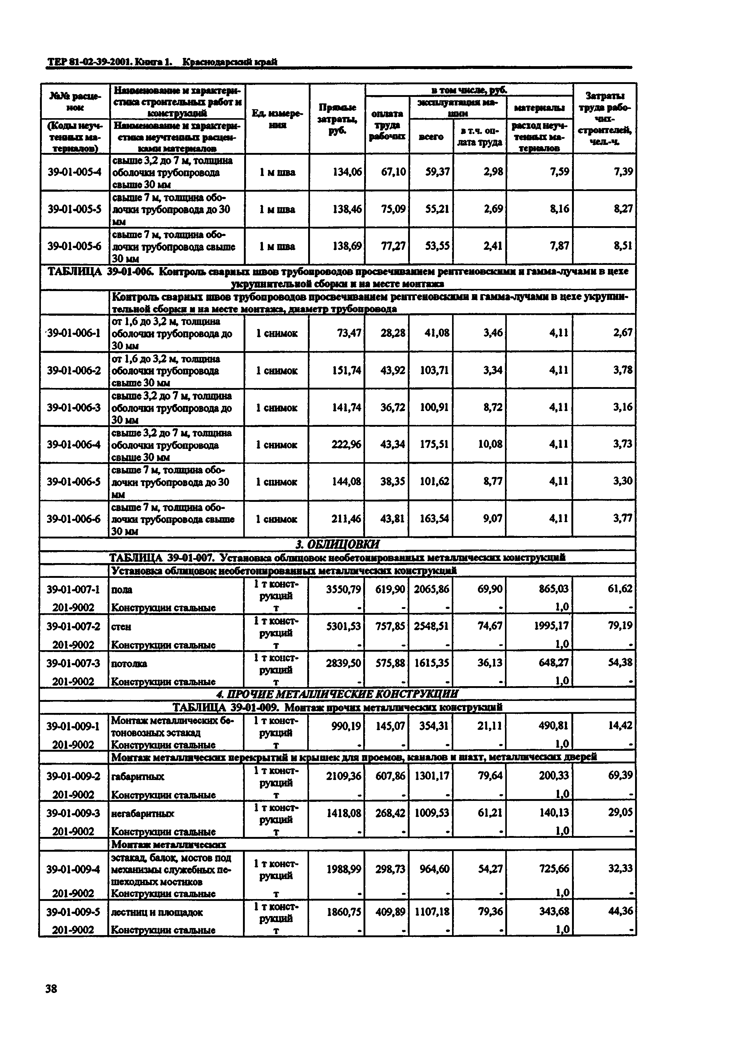 ТЕР Краснодарского края 2001-39