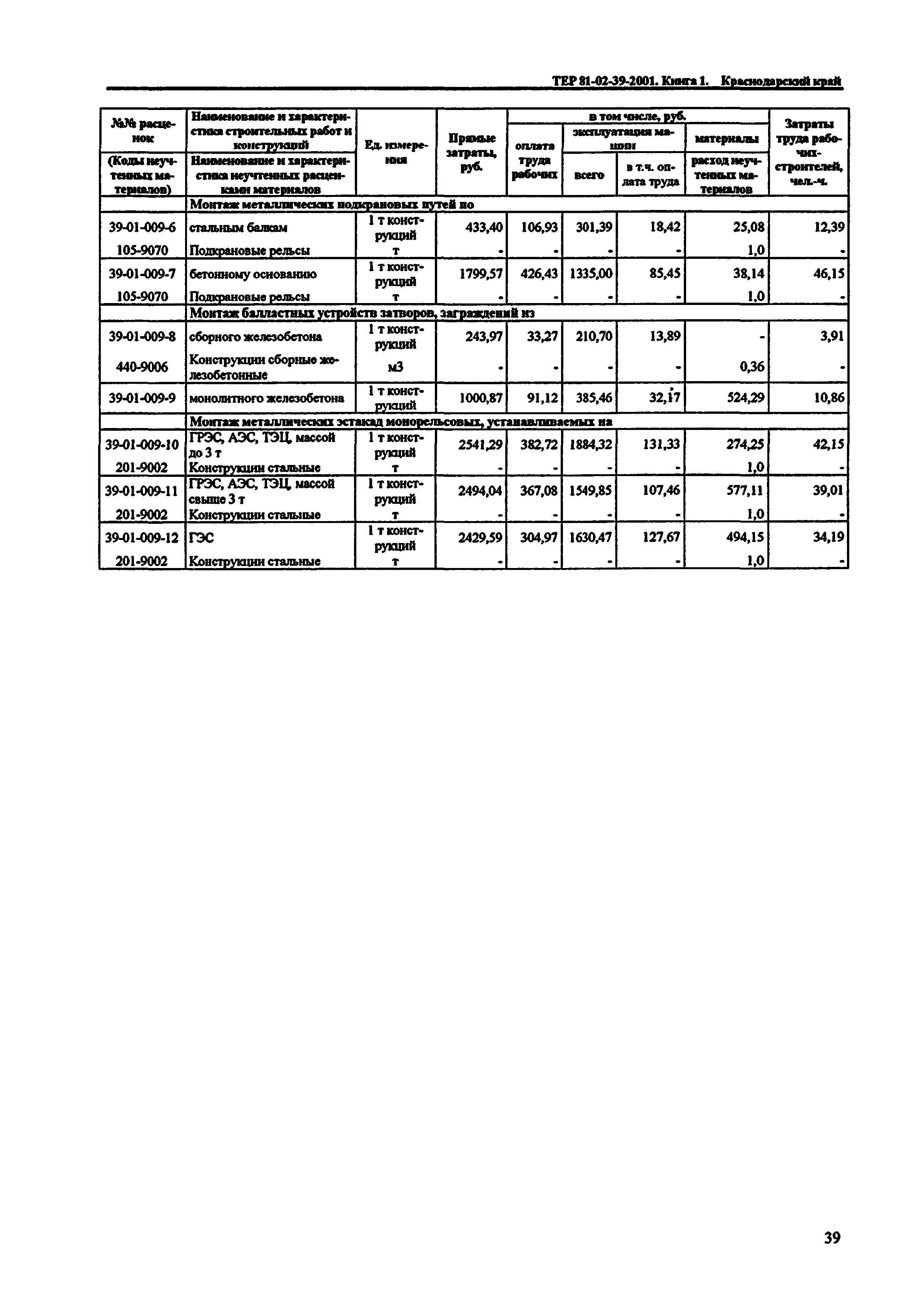 ТЕР Краснодарского края 2001-39