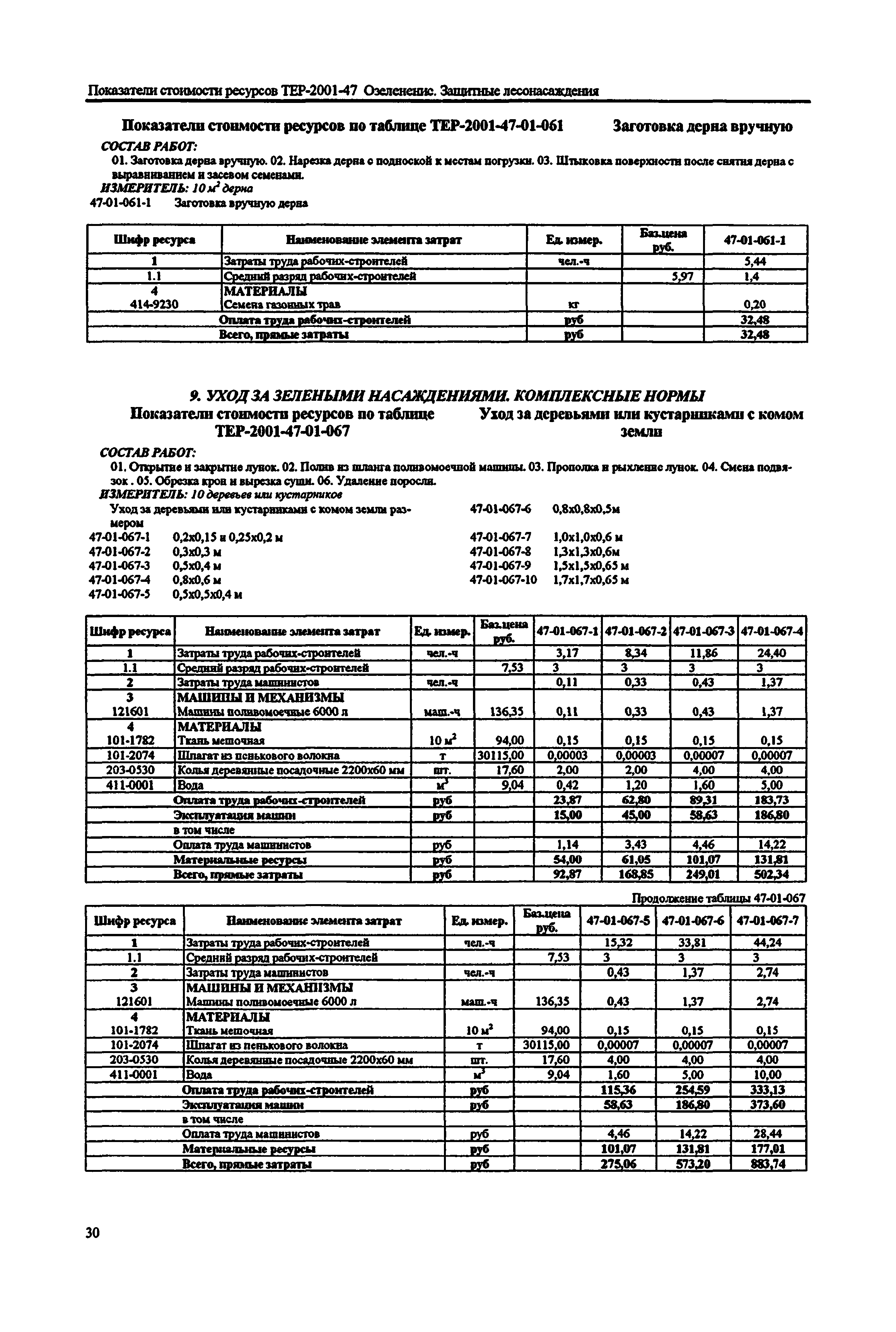 Справочное пособие к ТЕР 81-02-47-2001