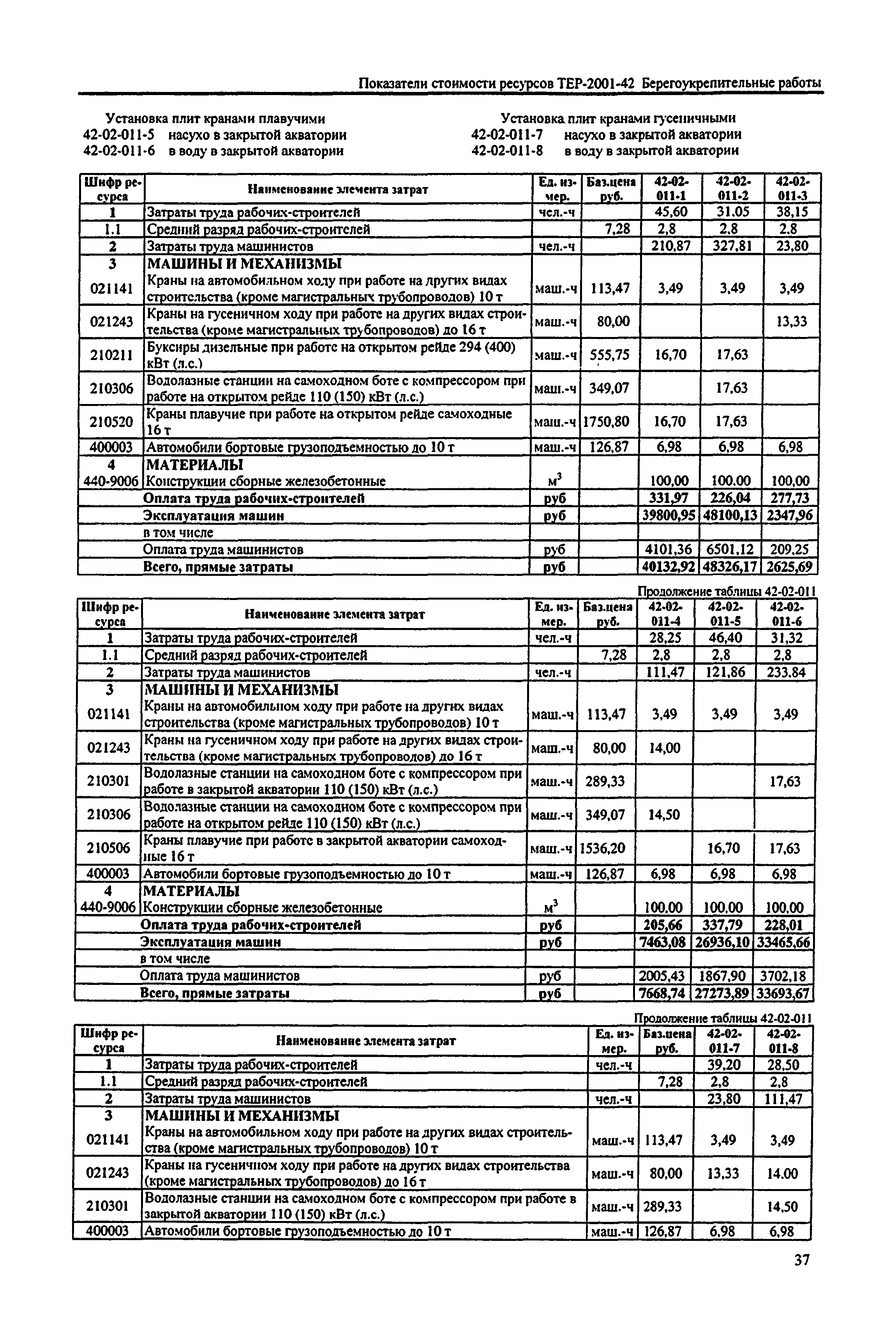 Справочное пособие к ТЕР 81-02-42-2001