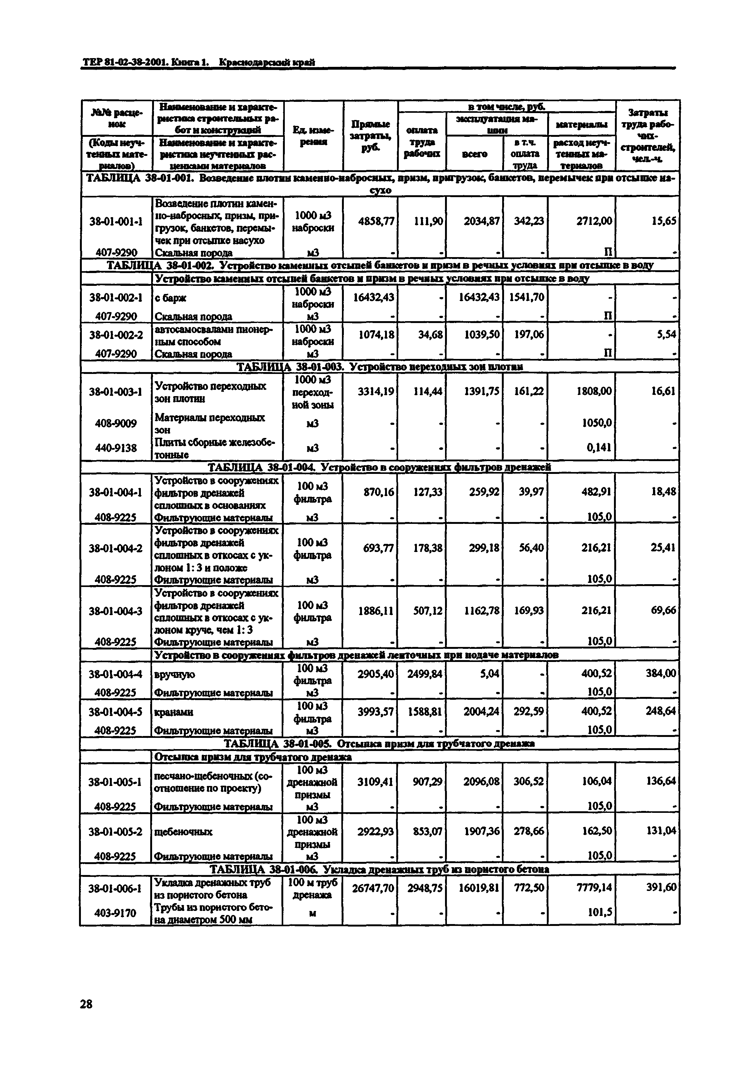 ТЕР Краснодарского края 2001-38