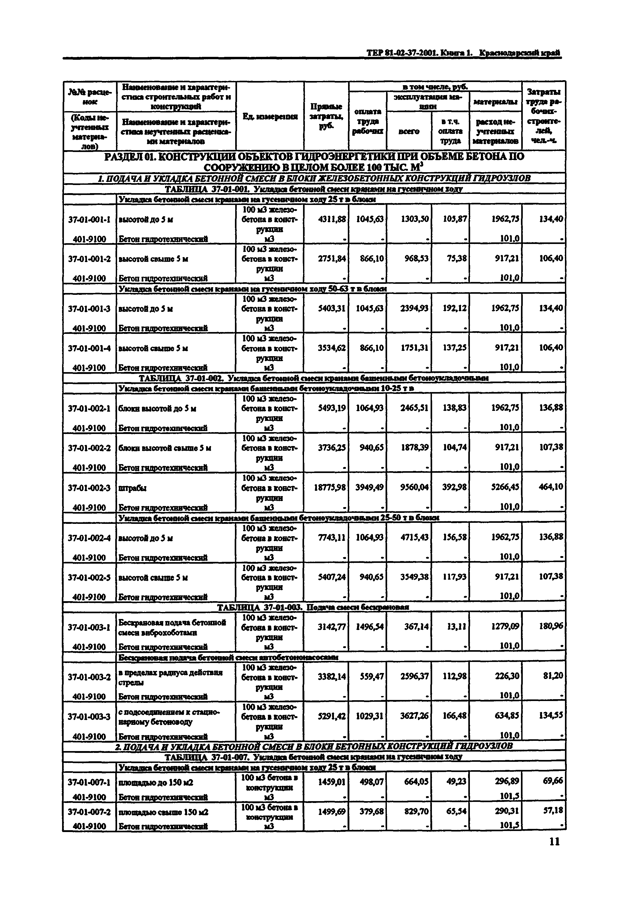 ТЕР Краснодарского края 2001-37