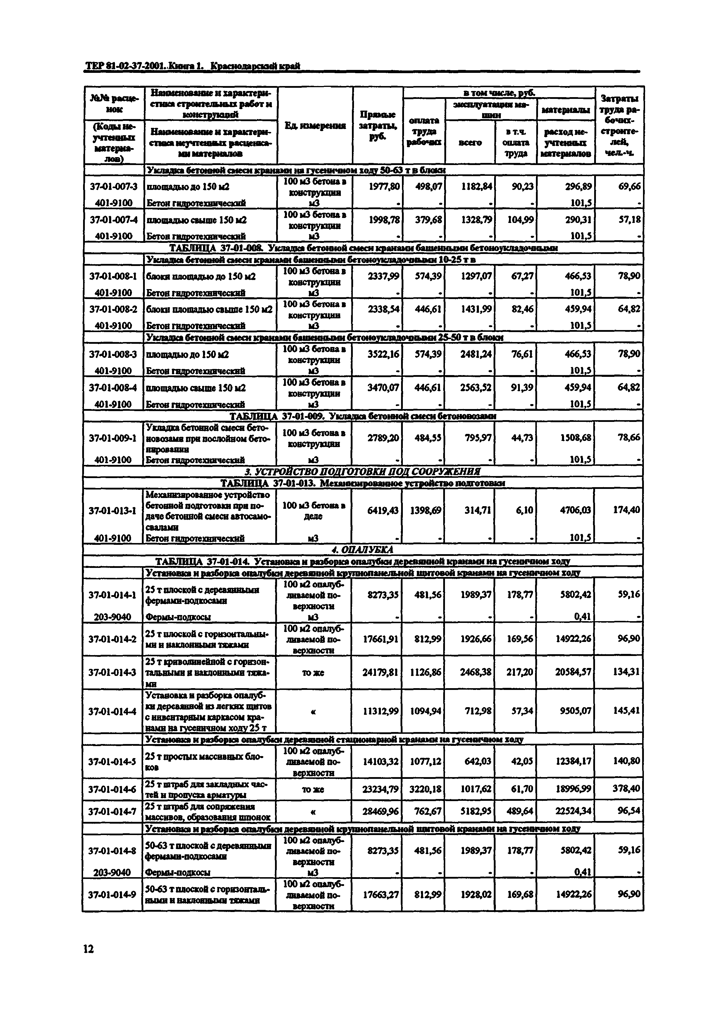 ТЕР Краснодарского края 2001-37