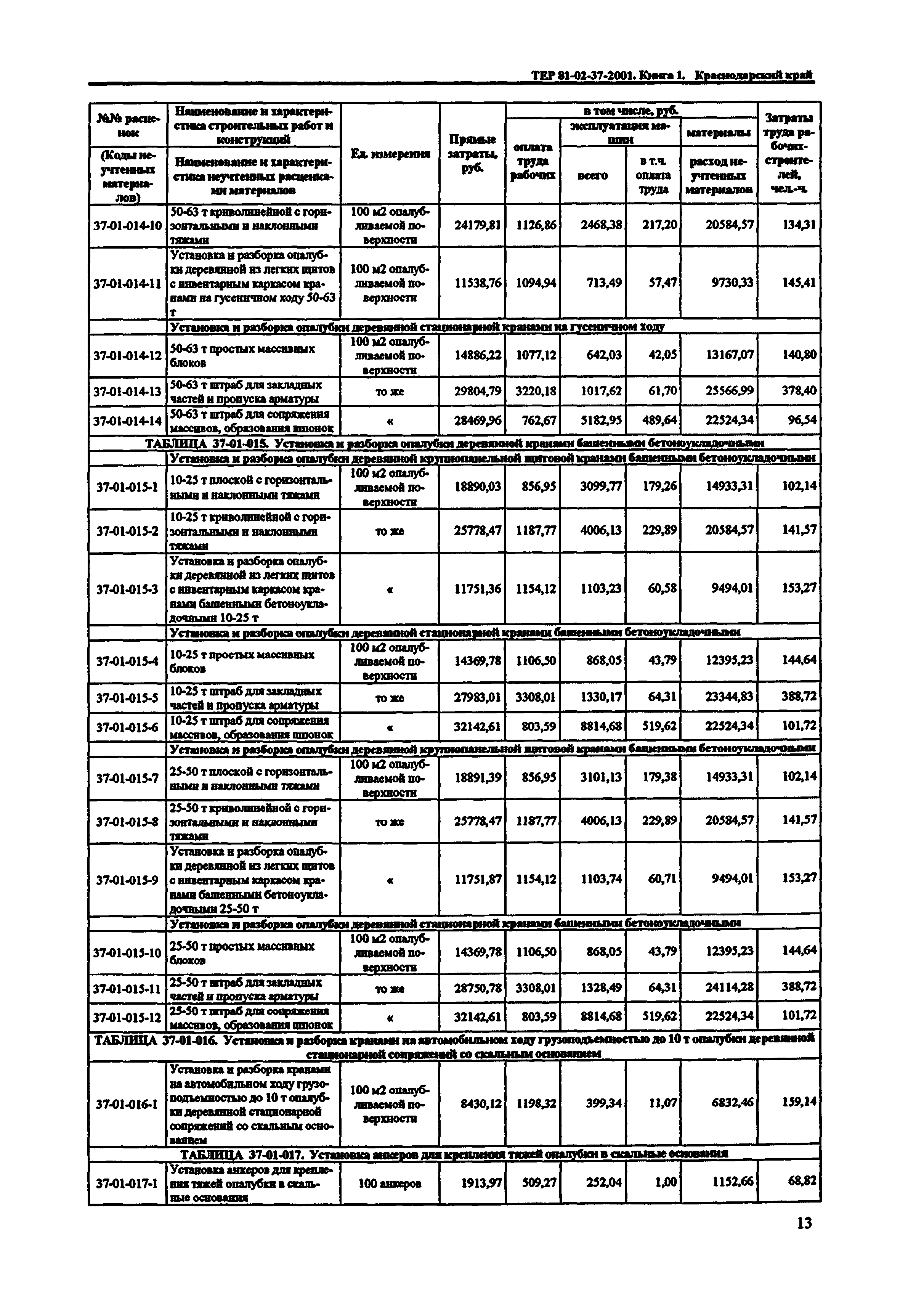 ТЕР Краснодарского края 2001-37