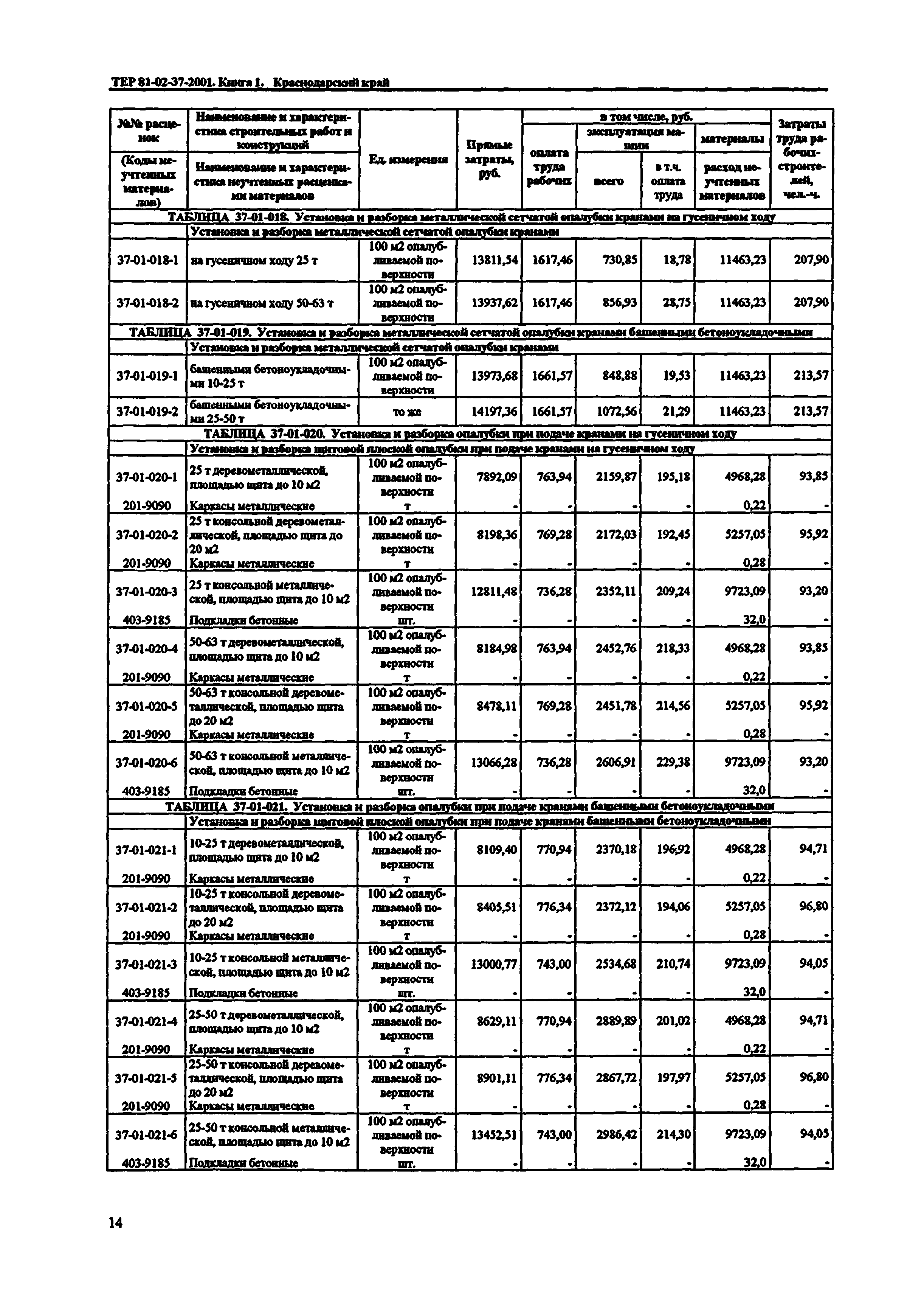 ТЕР Краснодарского края 2001-37