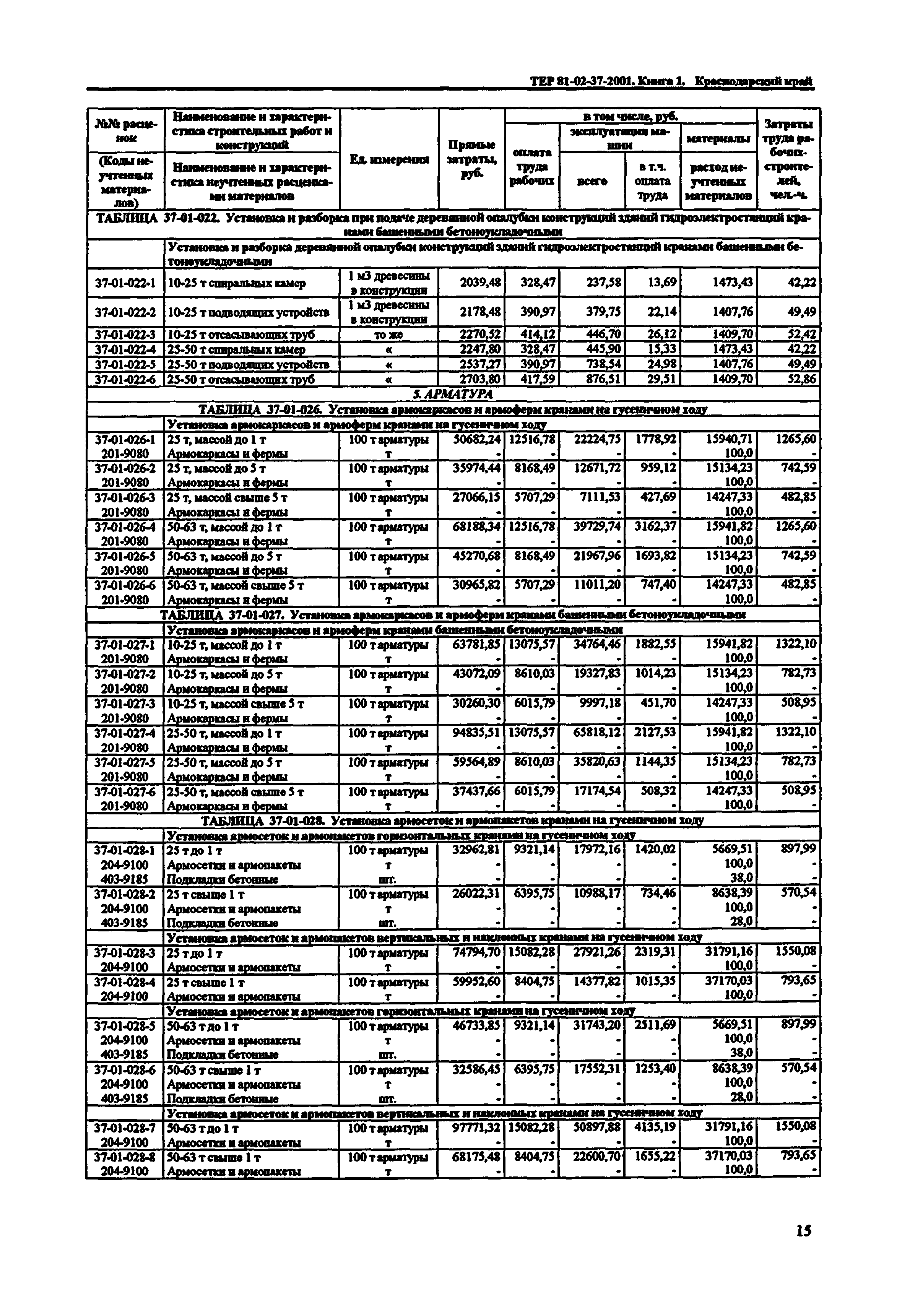 ТЕР Краснодарского края 2001-37