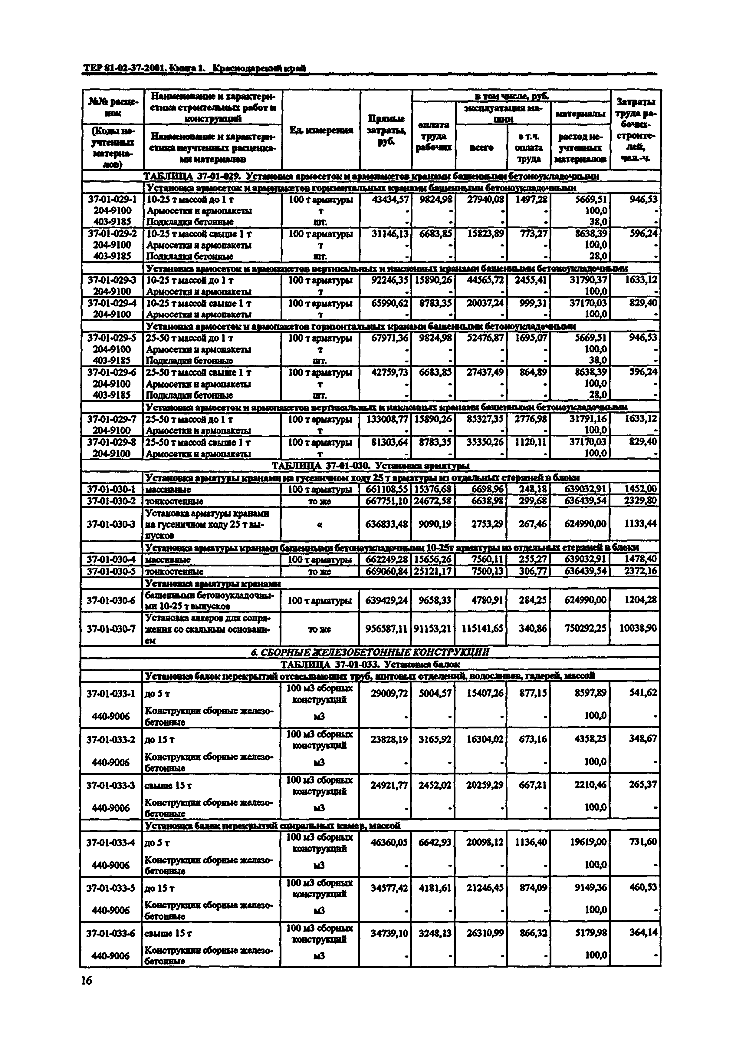 ТЕР Краснодарского края 2001-37