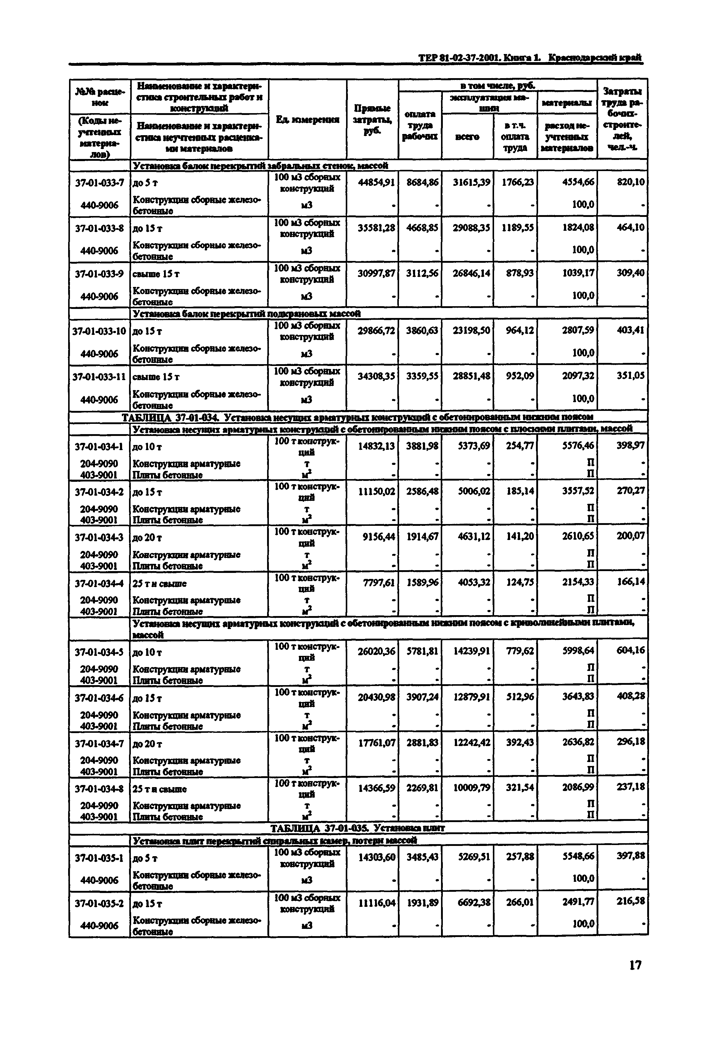 ТЕР Краснодарского края 2001-37