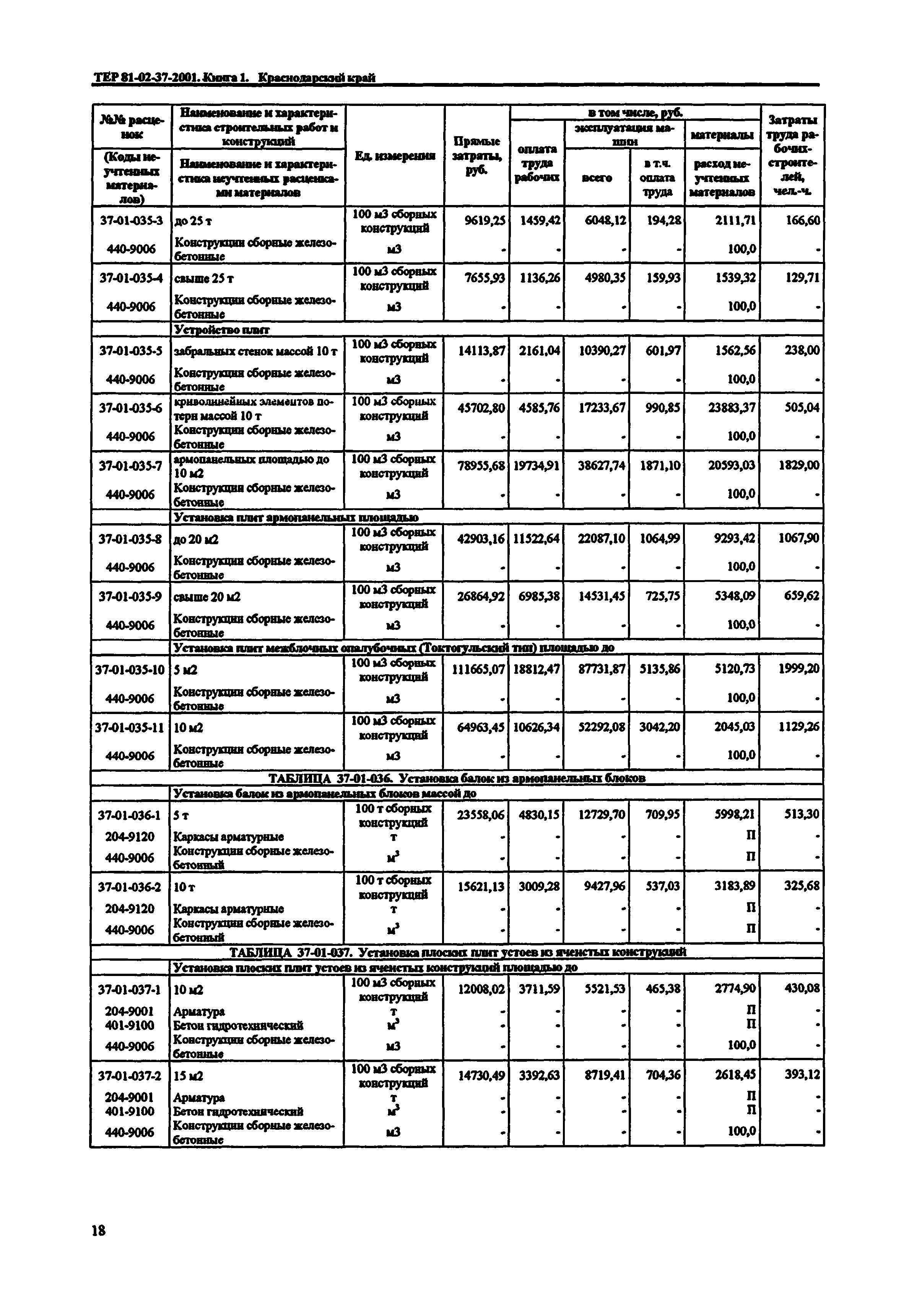 ТЕР Краснодарского края 2001-37