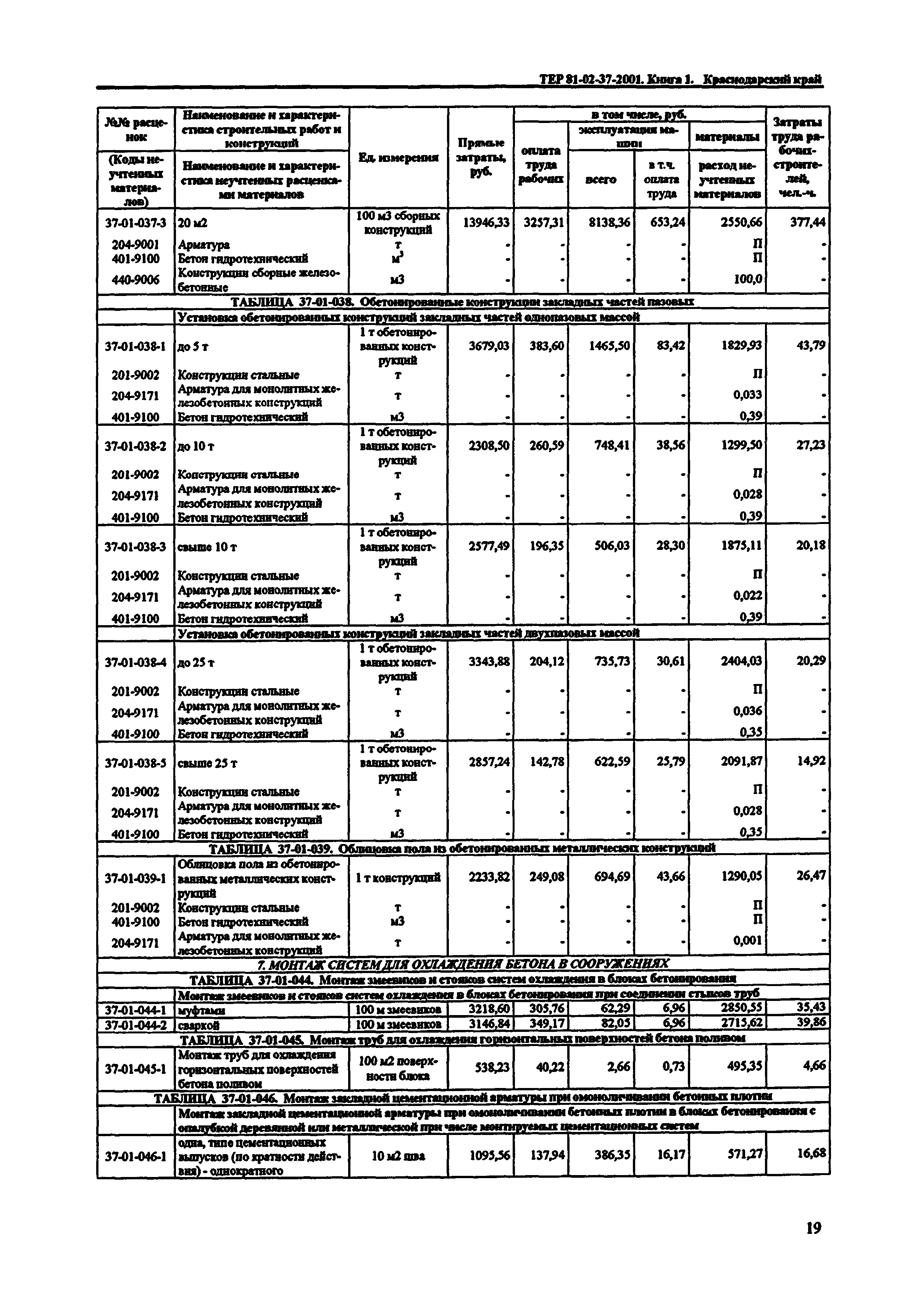 ТЕР Краснодарского края 2001-37