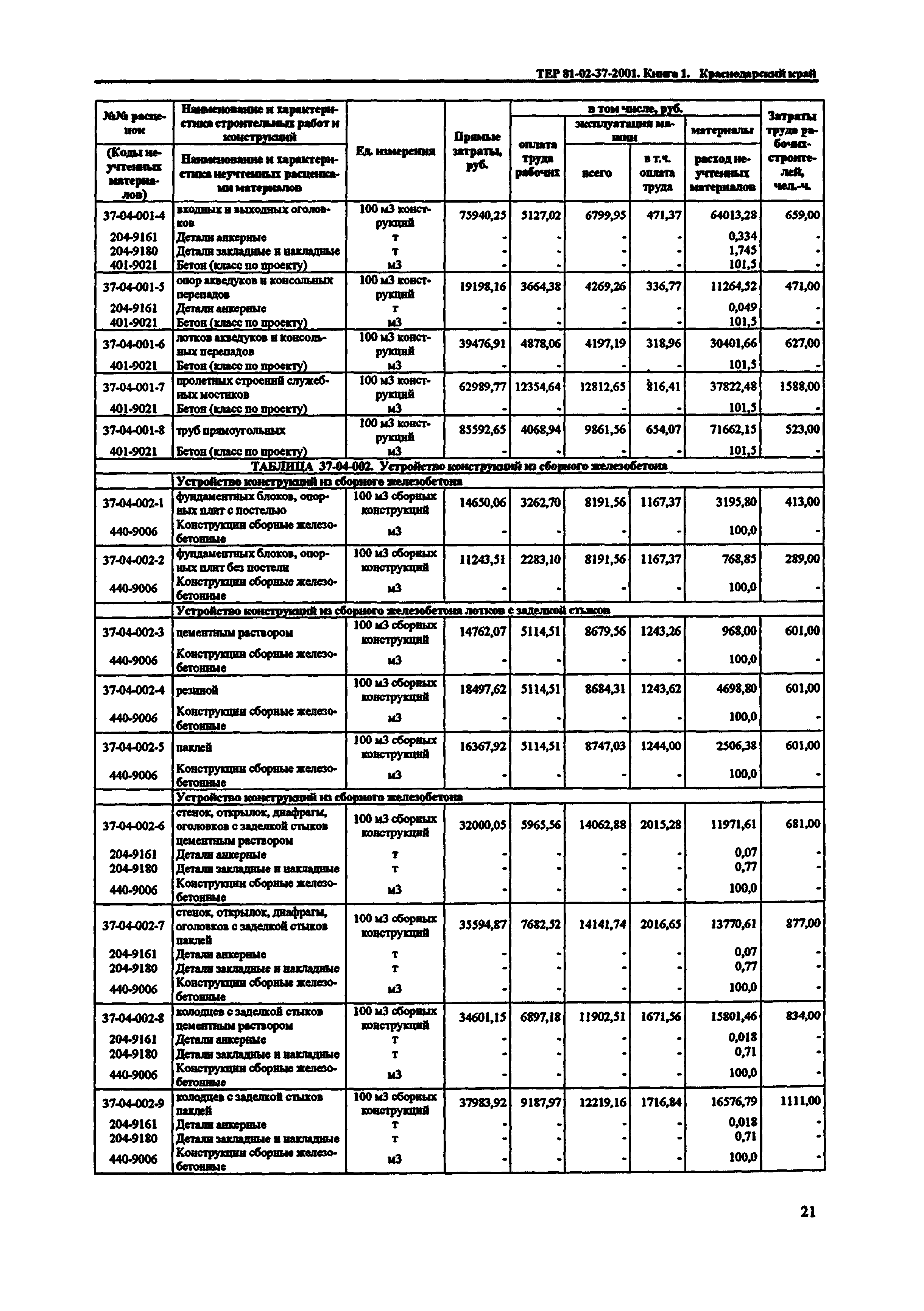 ТЕР Краснодарского края 2001-37