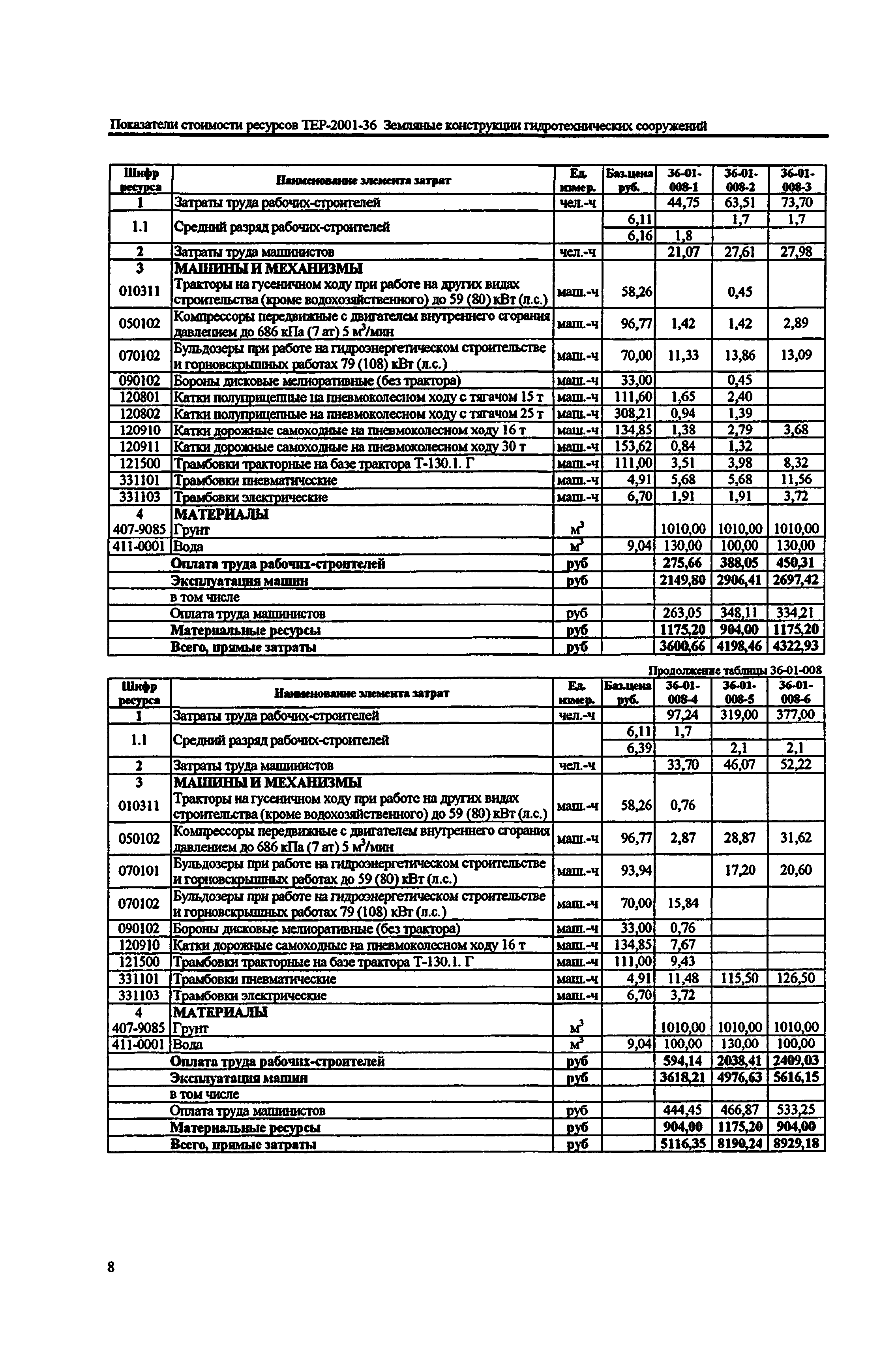 Справочное пособие к ТЕР 81-02-36-2001