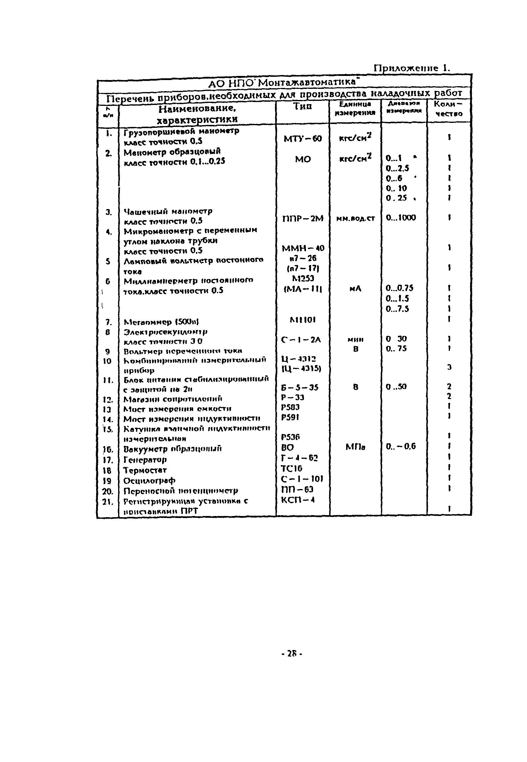 РМ 13-1-94