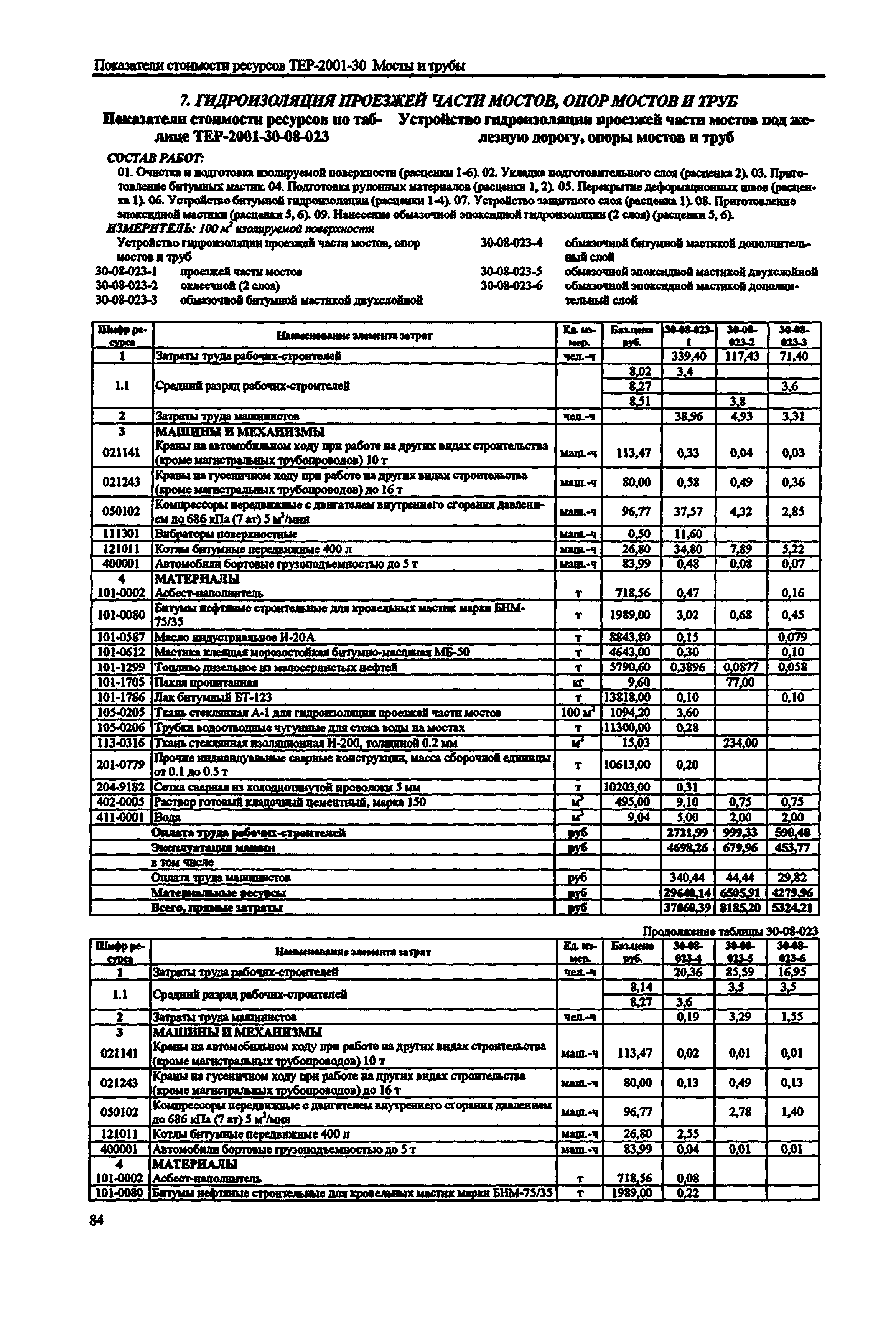 Справочное пособие к ТЕР 81-02-30-2001