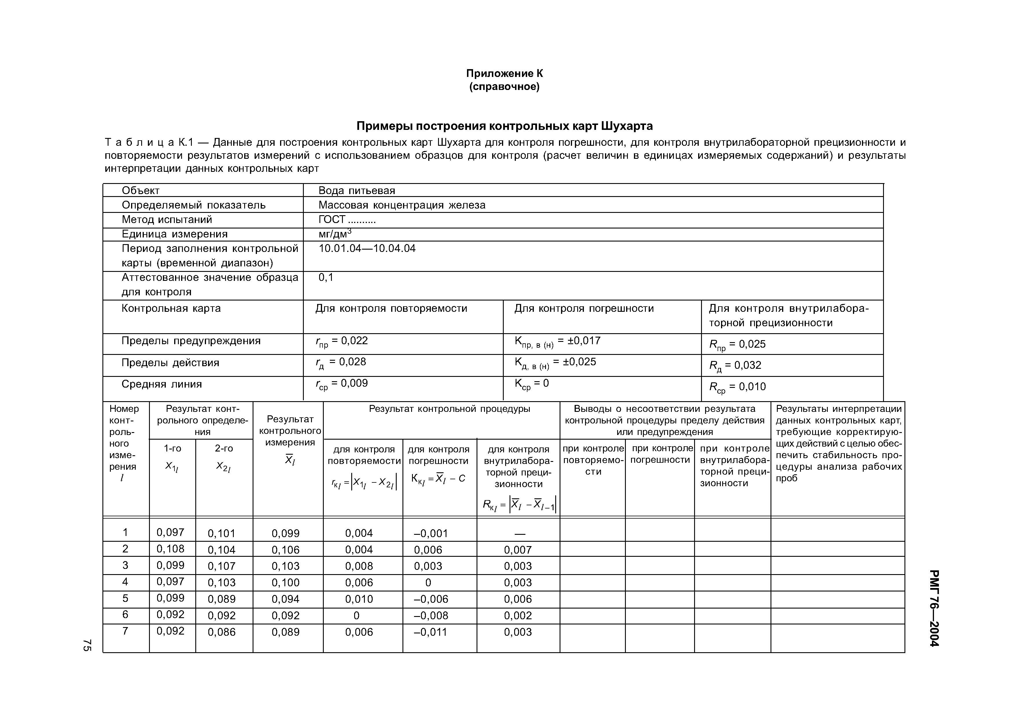 РМГ 76-2004