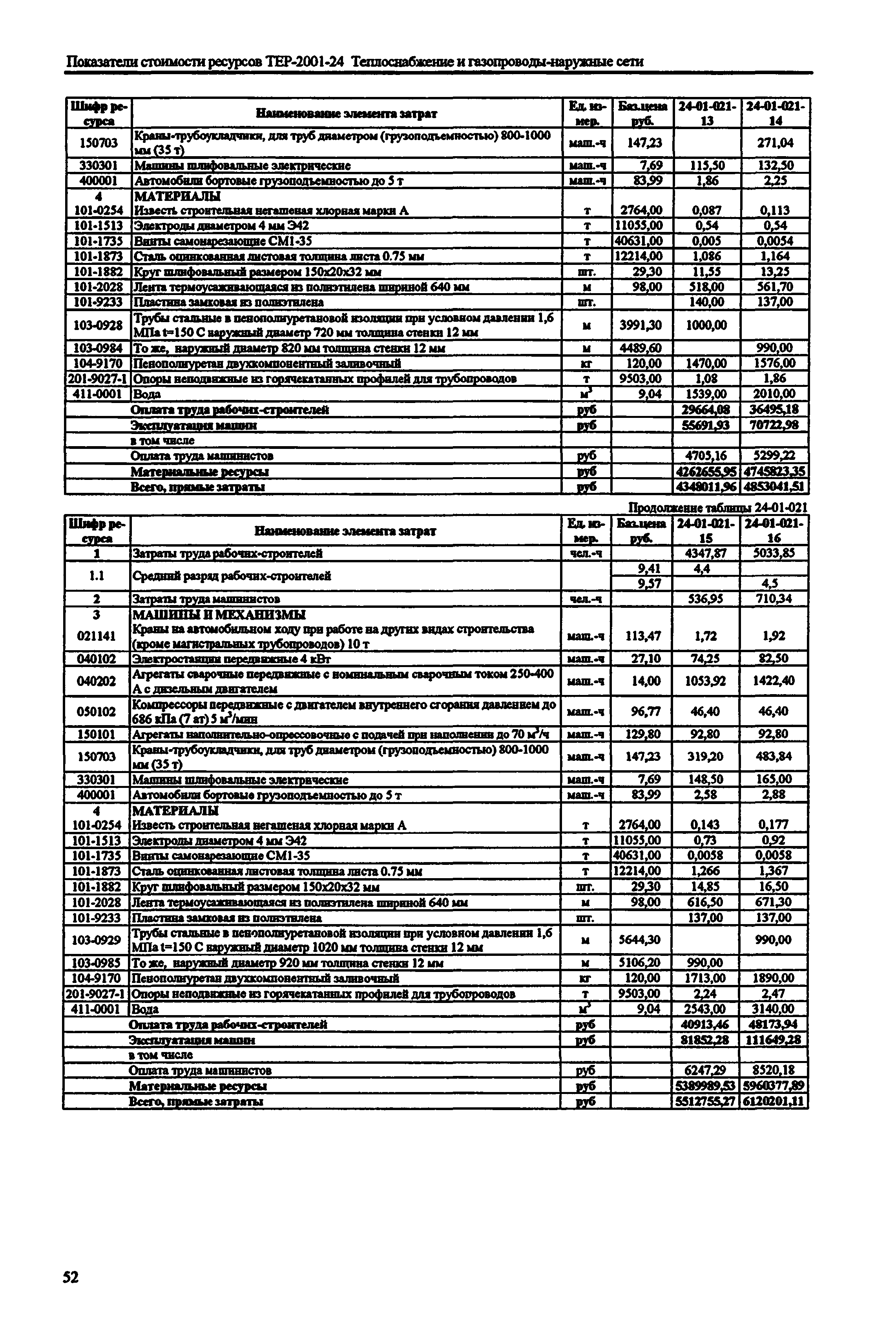 Справочное пособие к ТЕР 81-02-24-2001