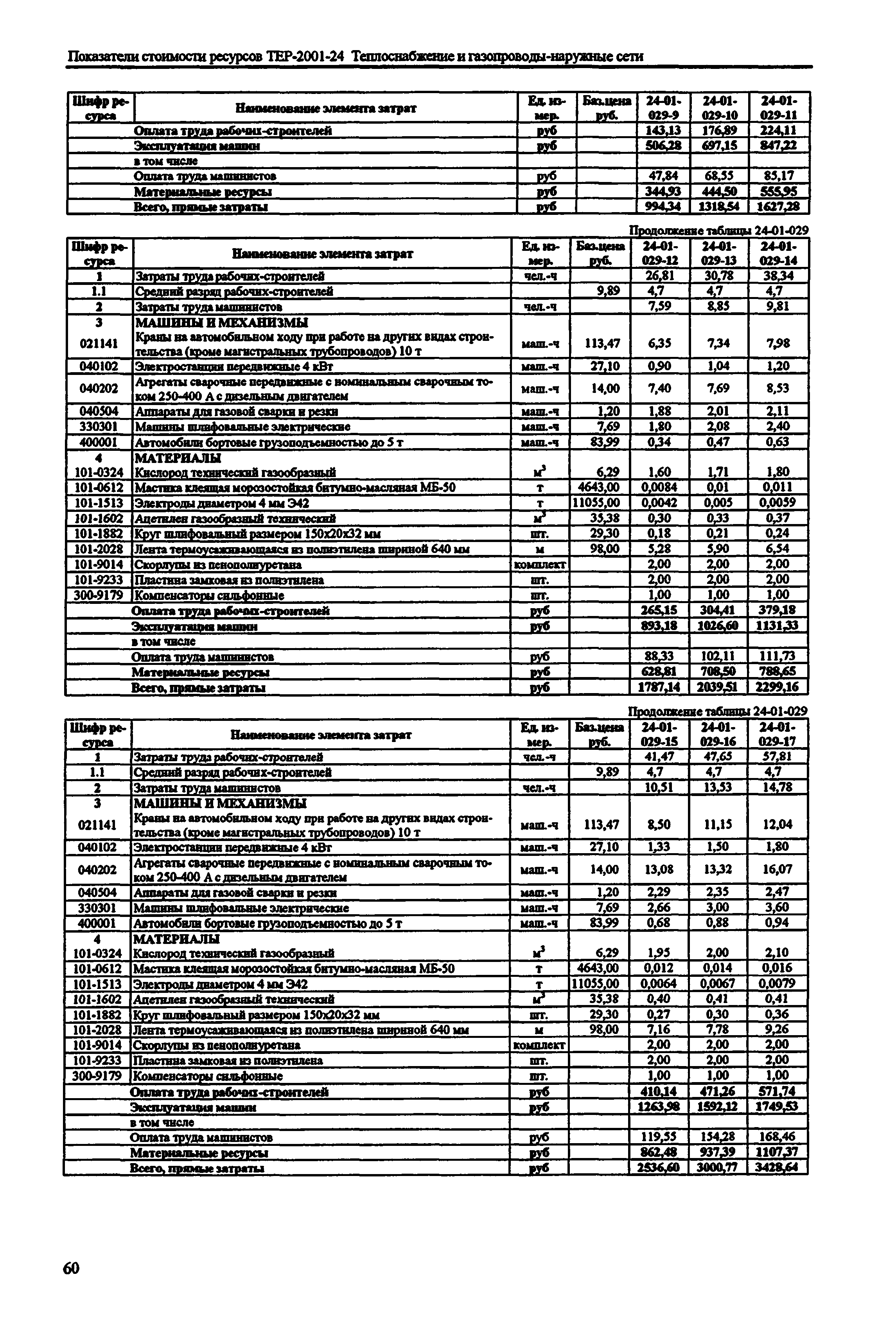 Справочное пособие к ТЕР 81-02-24-2001