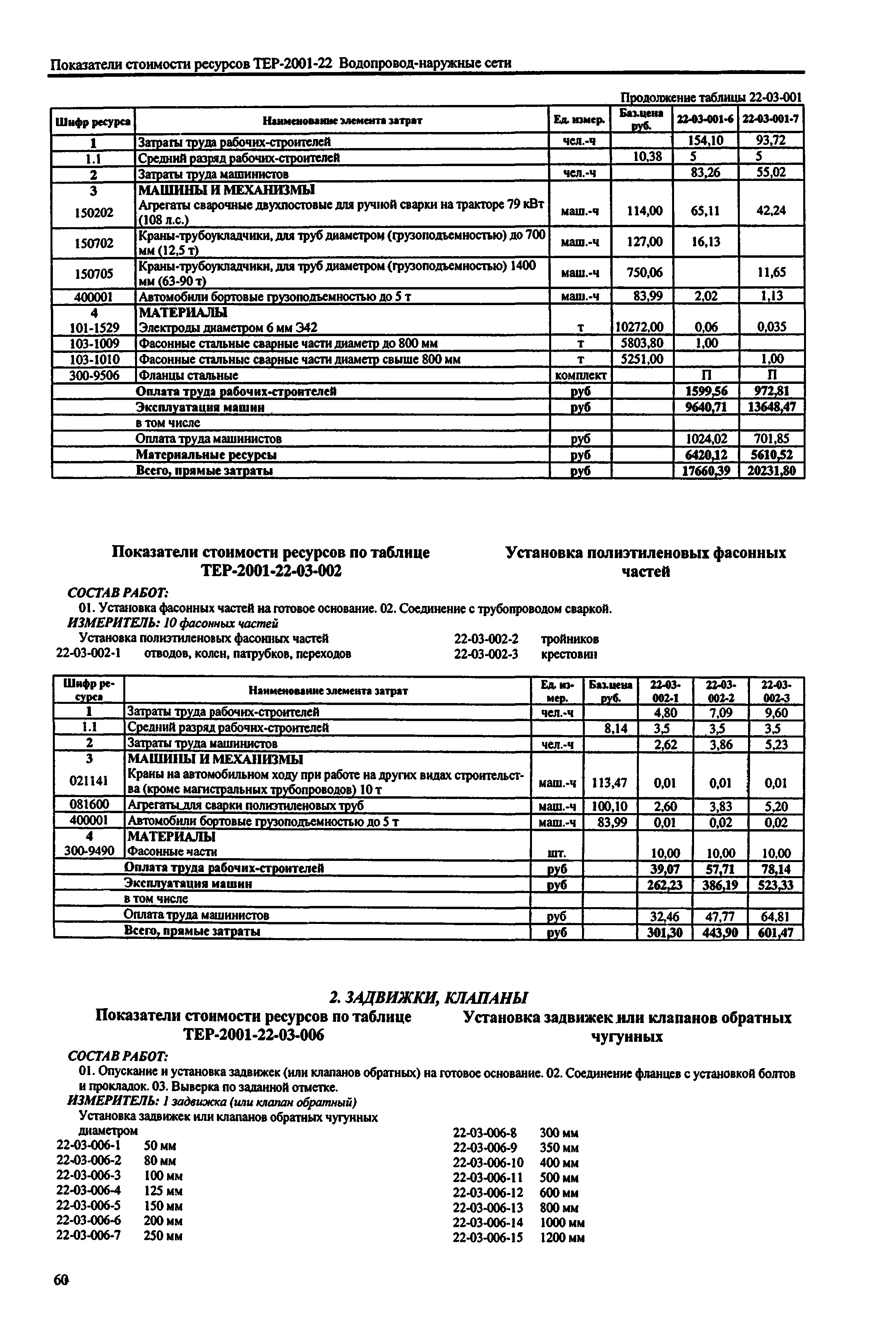 Справочное пособие к ТЕР 81-02-22-2001