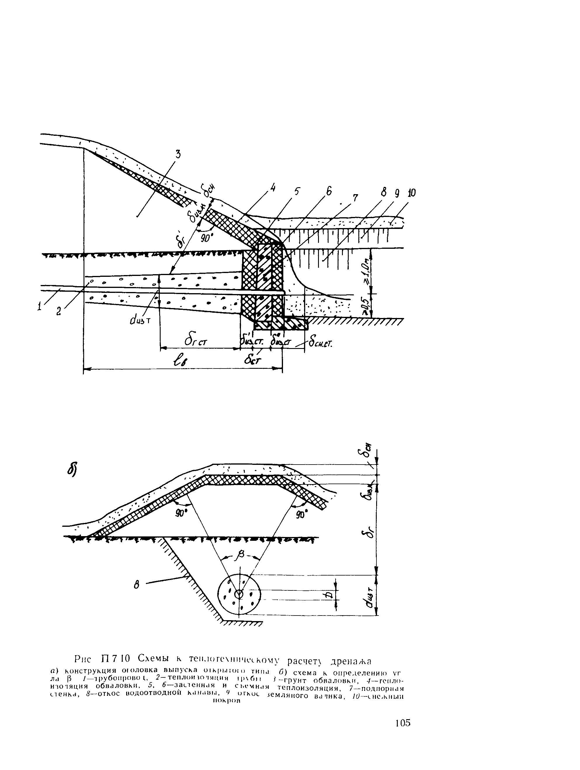 ВСН 210-91