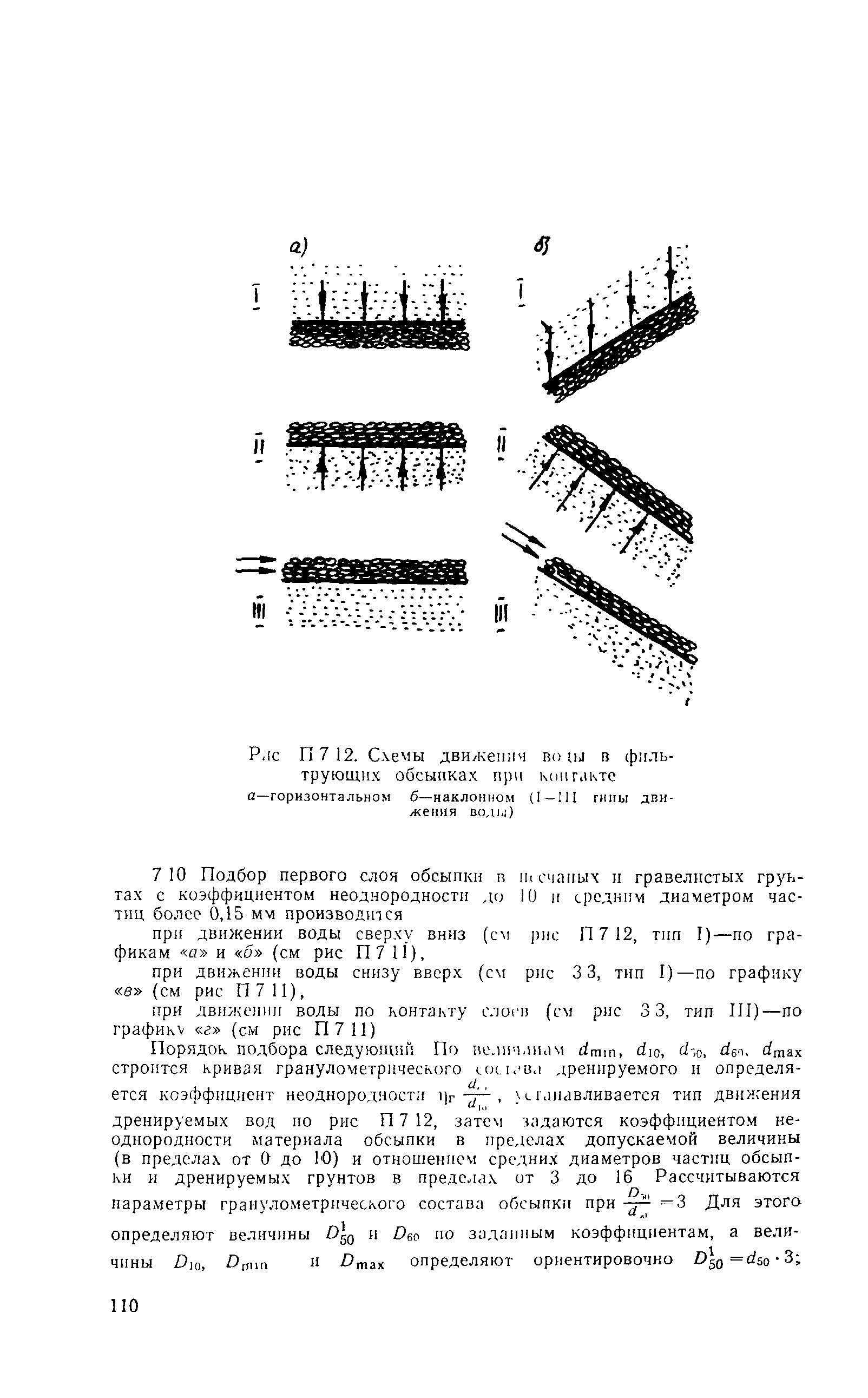 ВСН 210-91