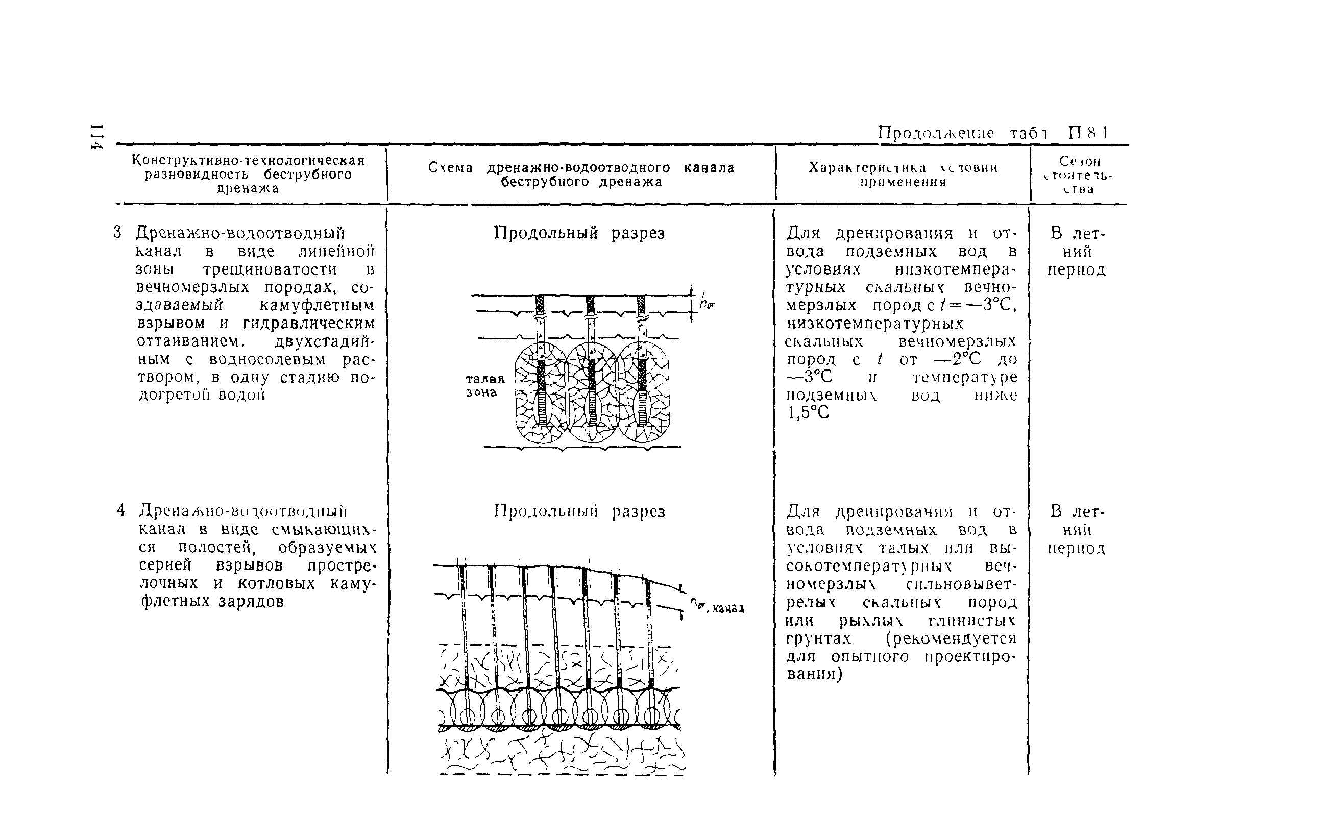 ВСН 210-91