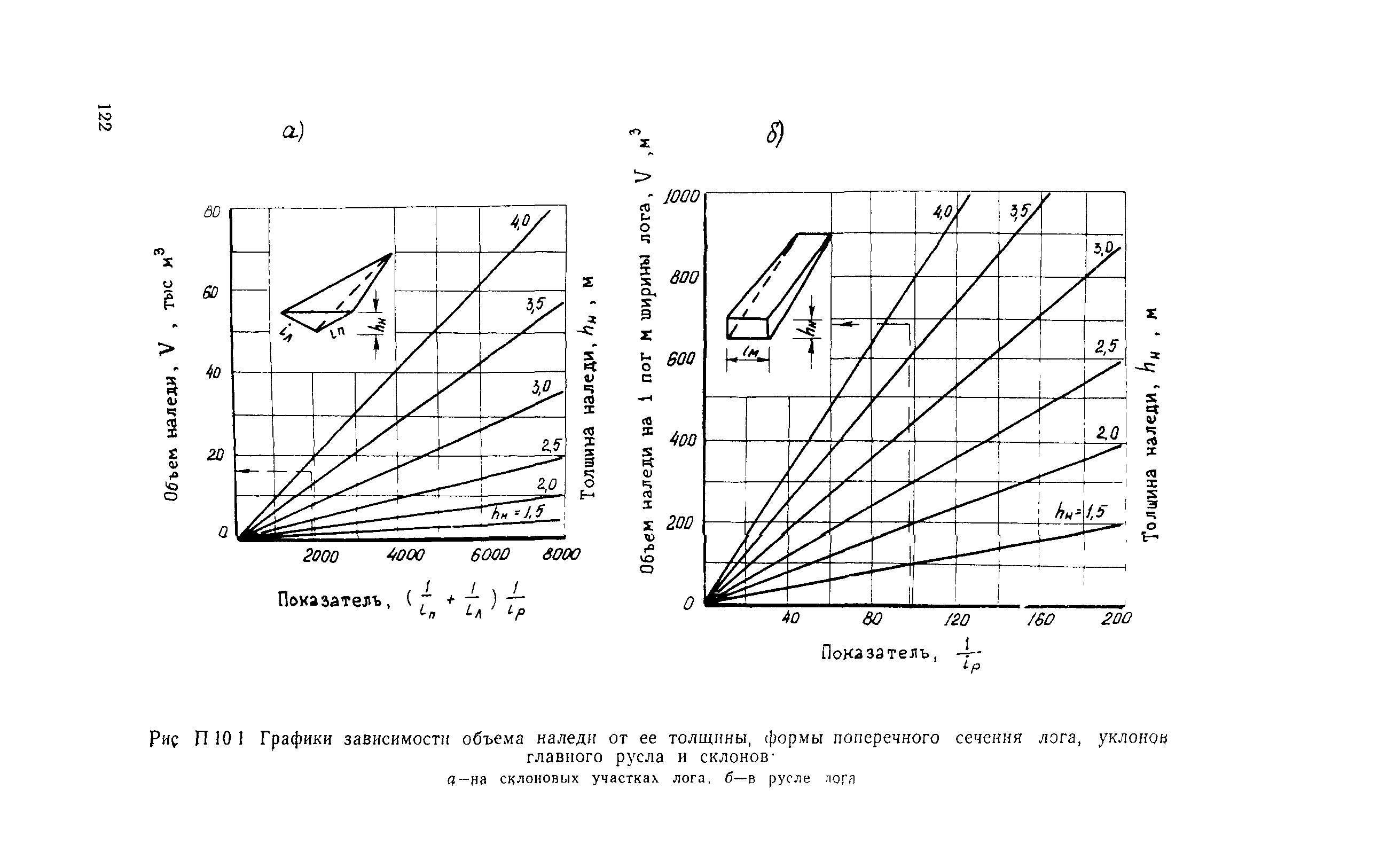 ВСН 210-91