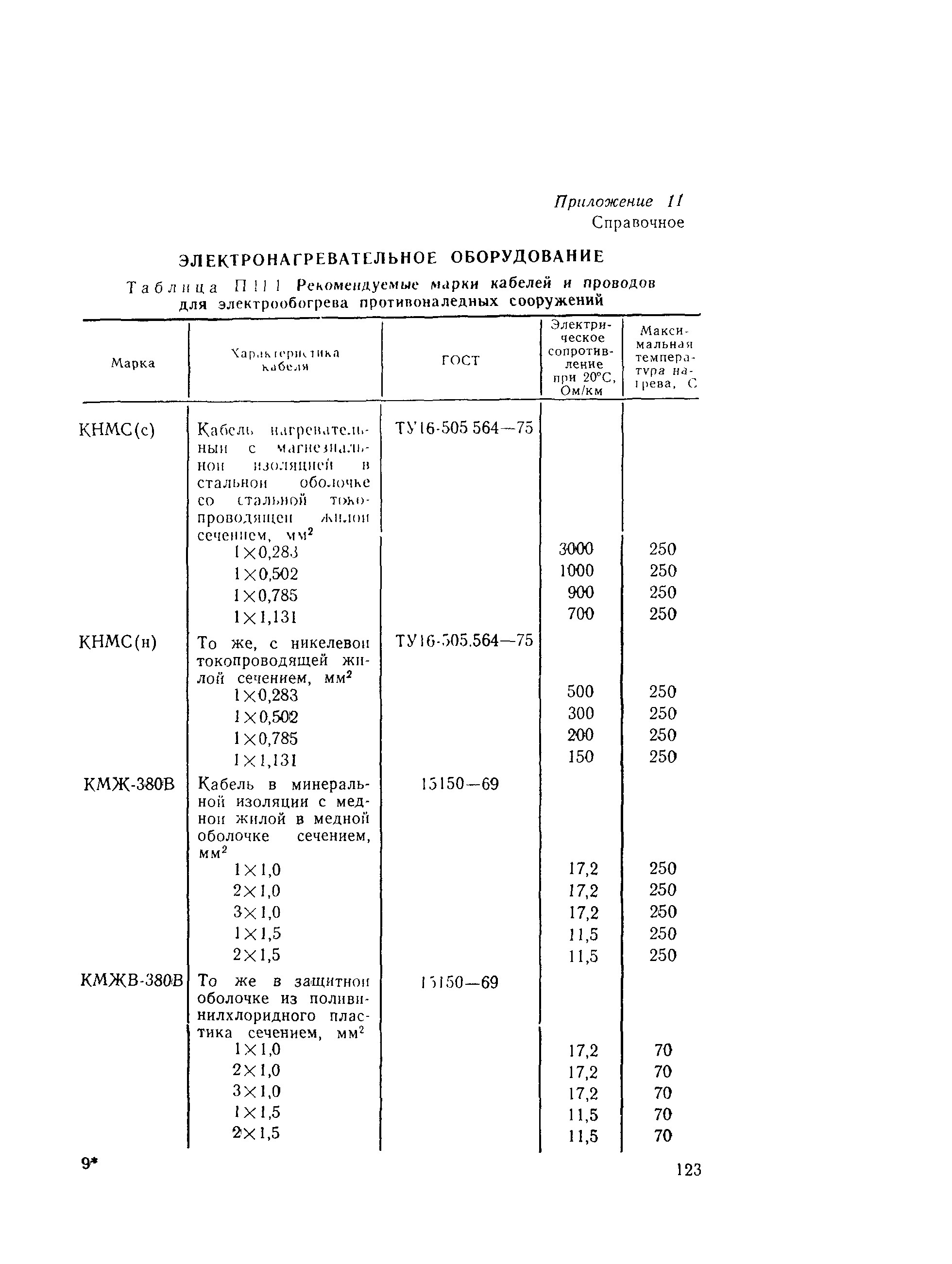 ВСН 210-91