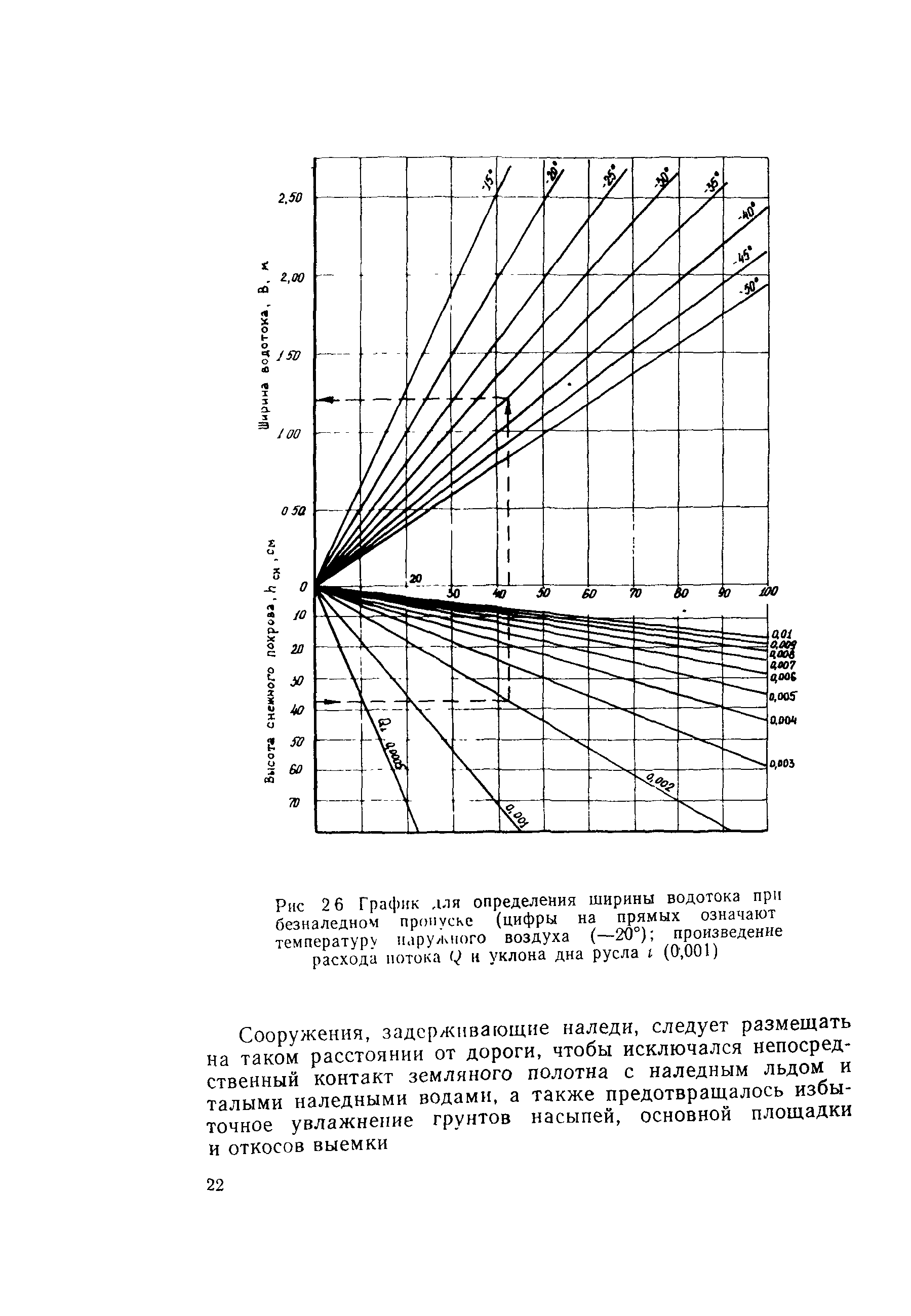 ВСН 210-91