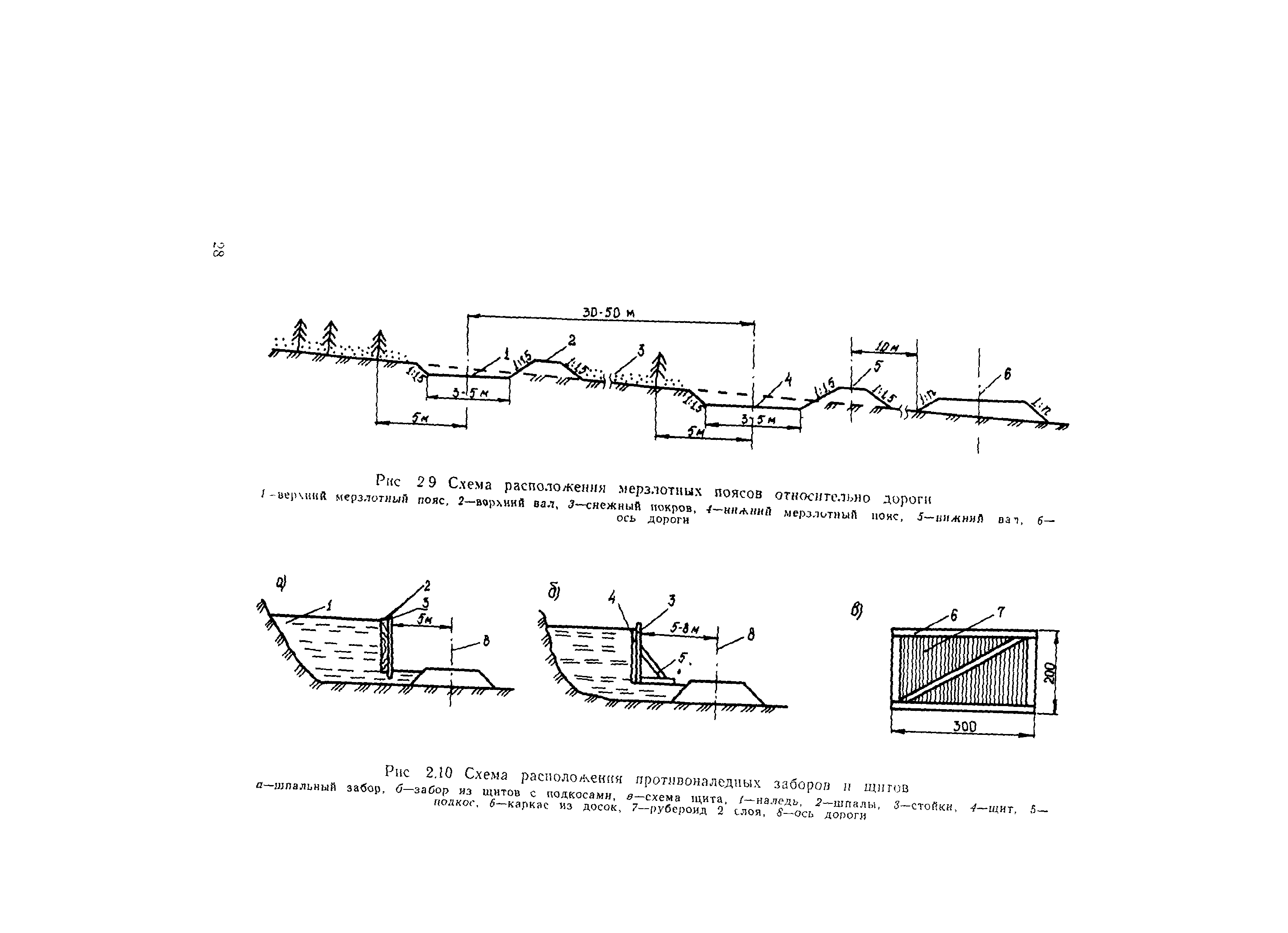 ВСН 210-91