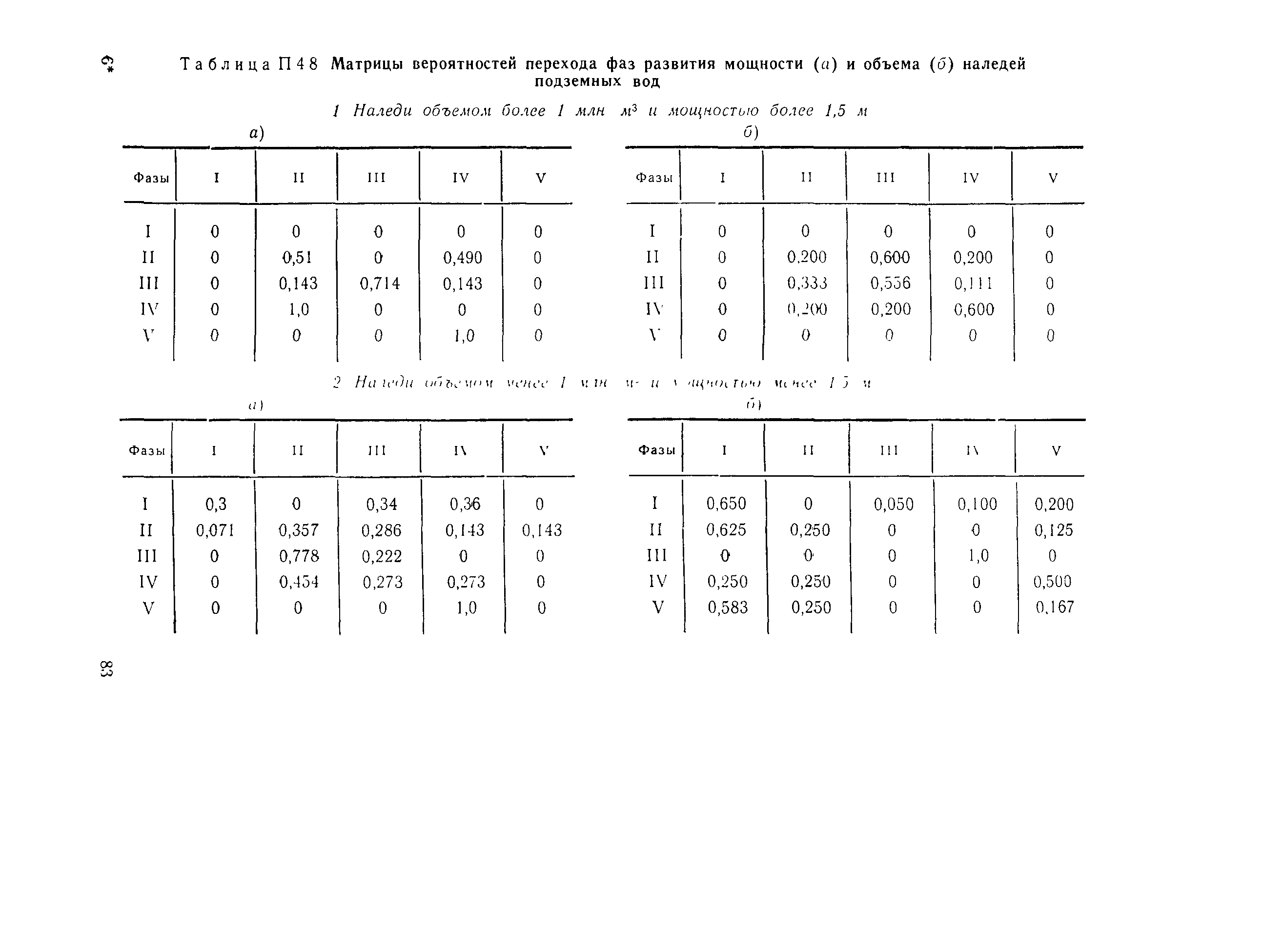 ВСН 210-91