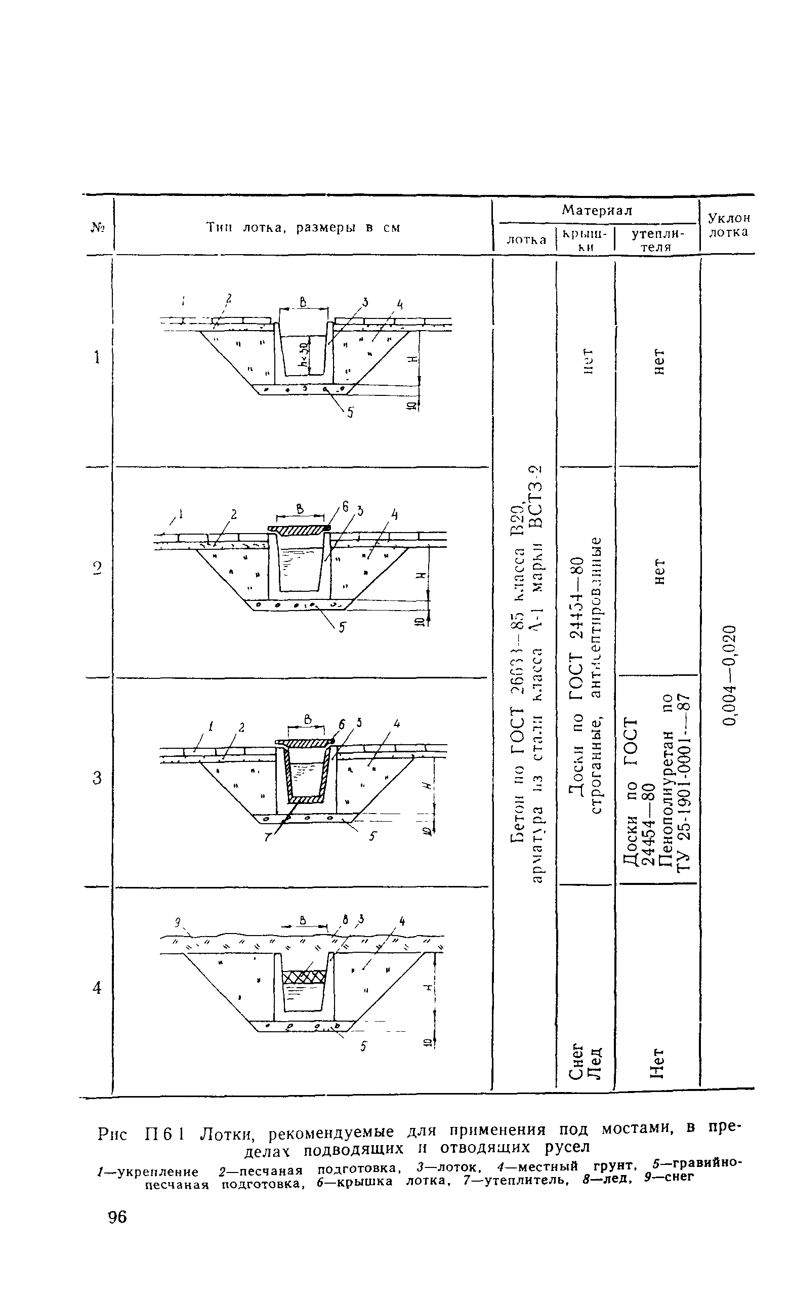 ВСН 210-91