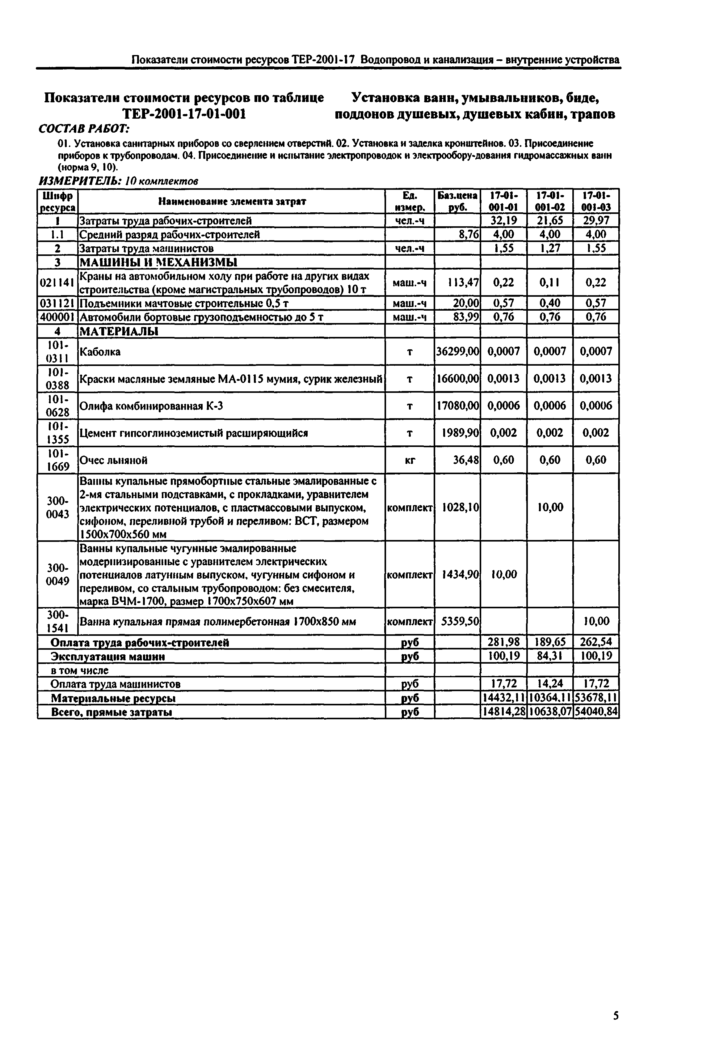 Справочное пособие к ТЕР 81-02-17-2001