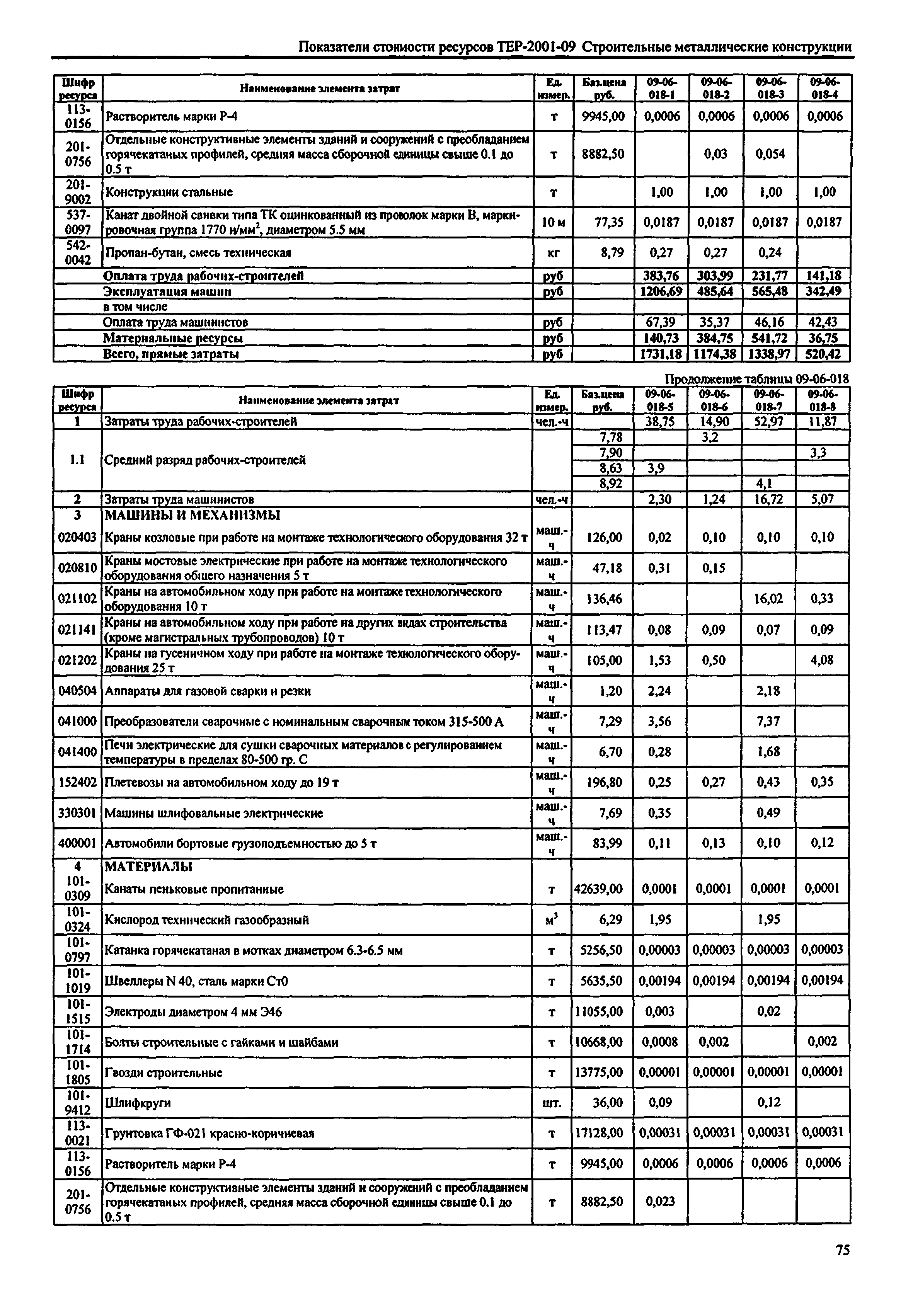 Справочное пособие к ТЕР 81-02-09-2001