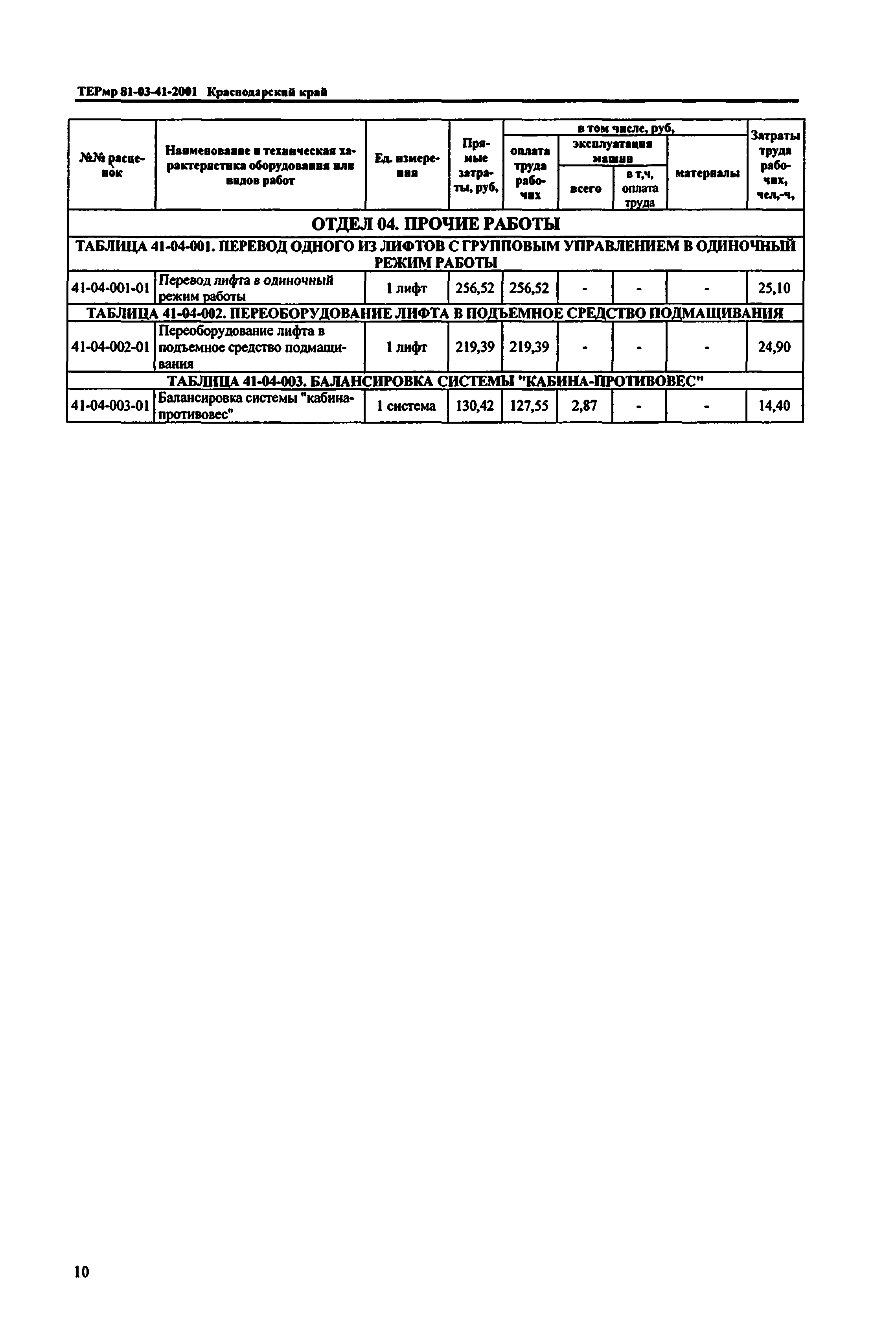 ТЕРмр Краснодарского края 2001-41