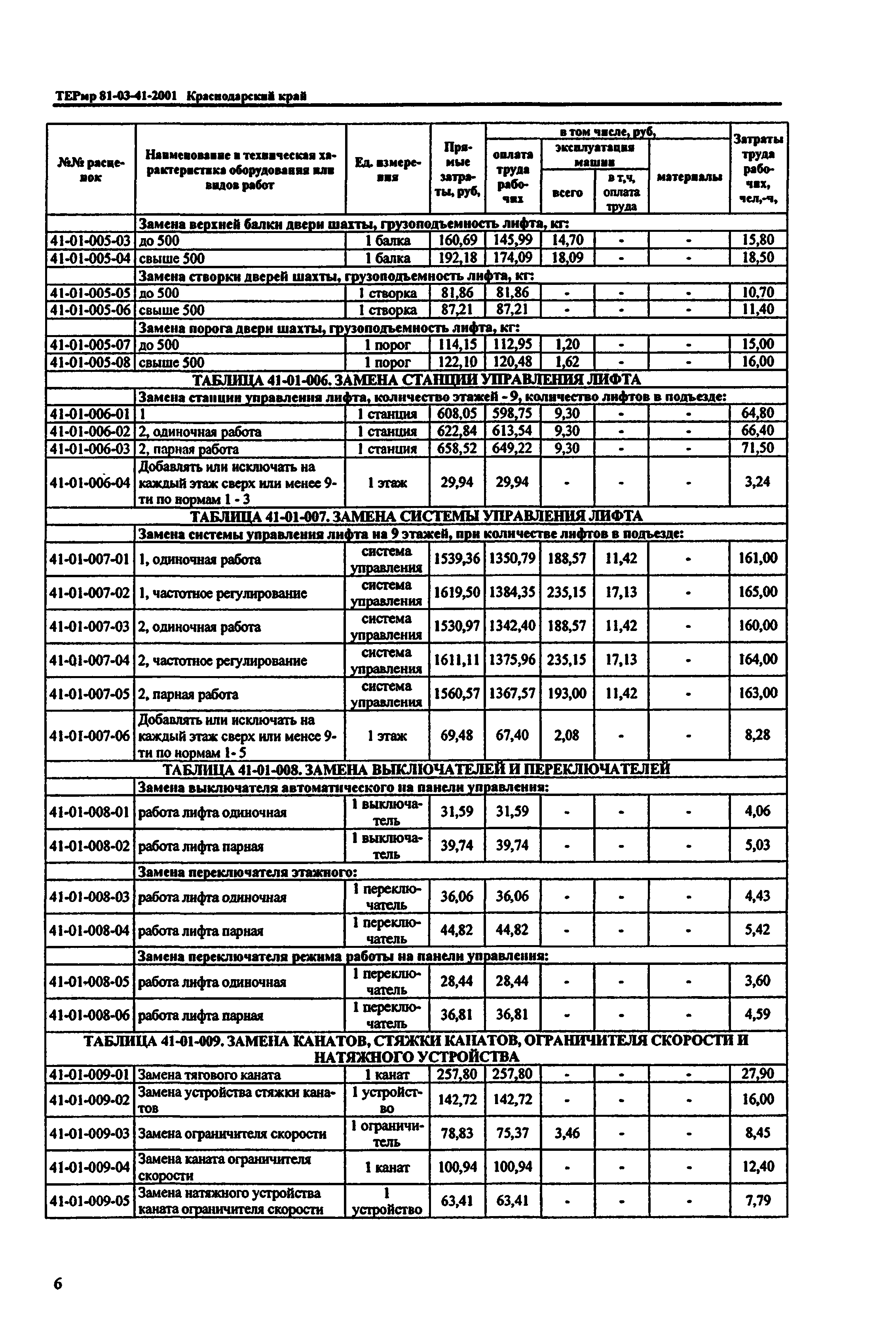 ТЕРмр Краснодарского края 2001-41