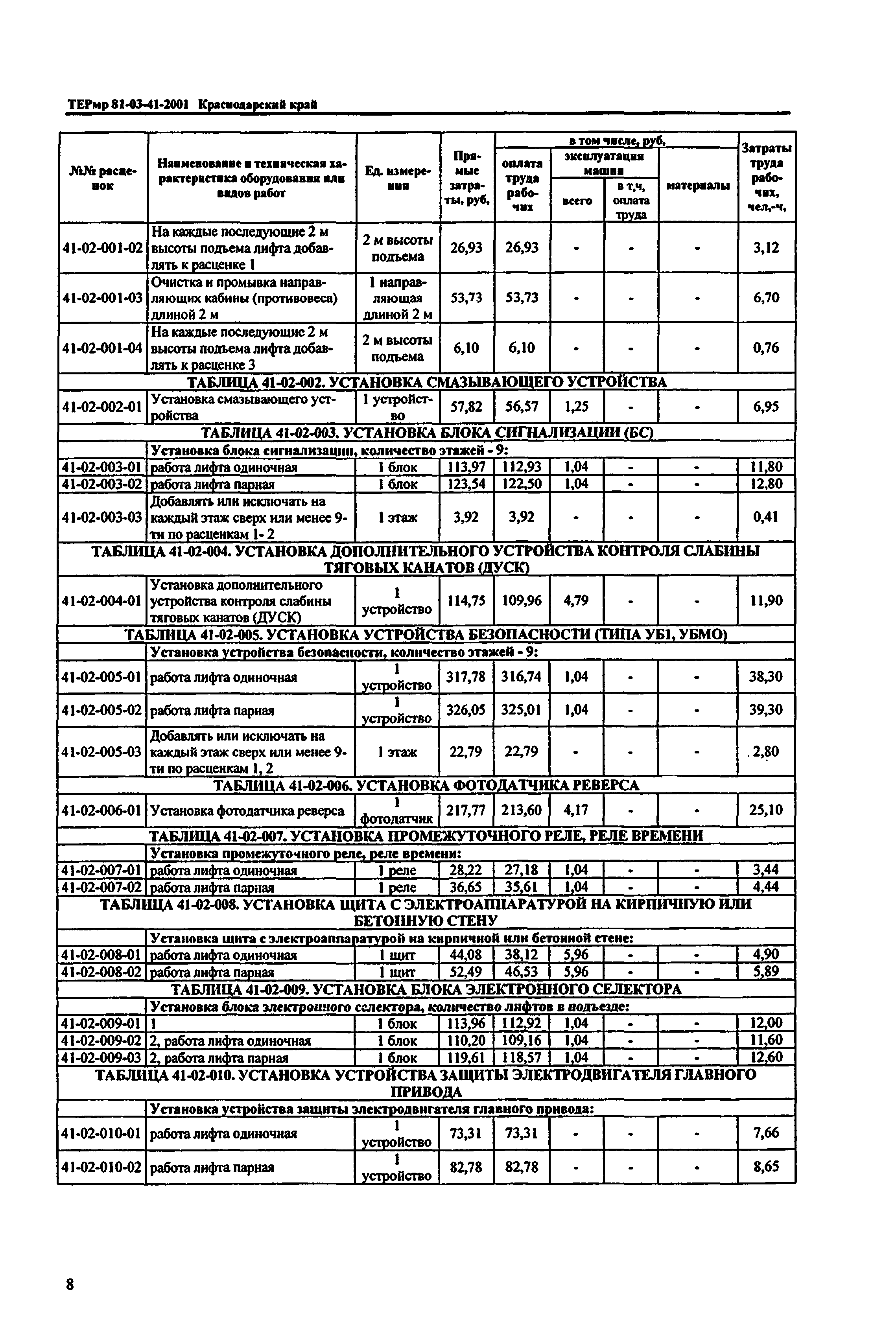 ТЕРмр Краснодарского края 2001-41