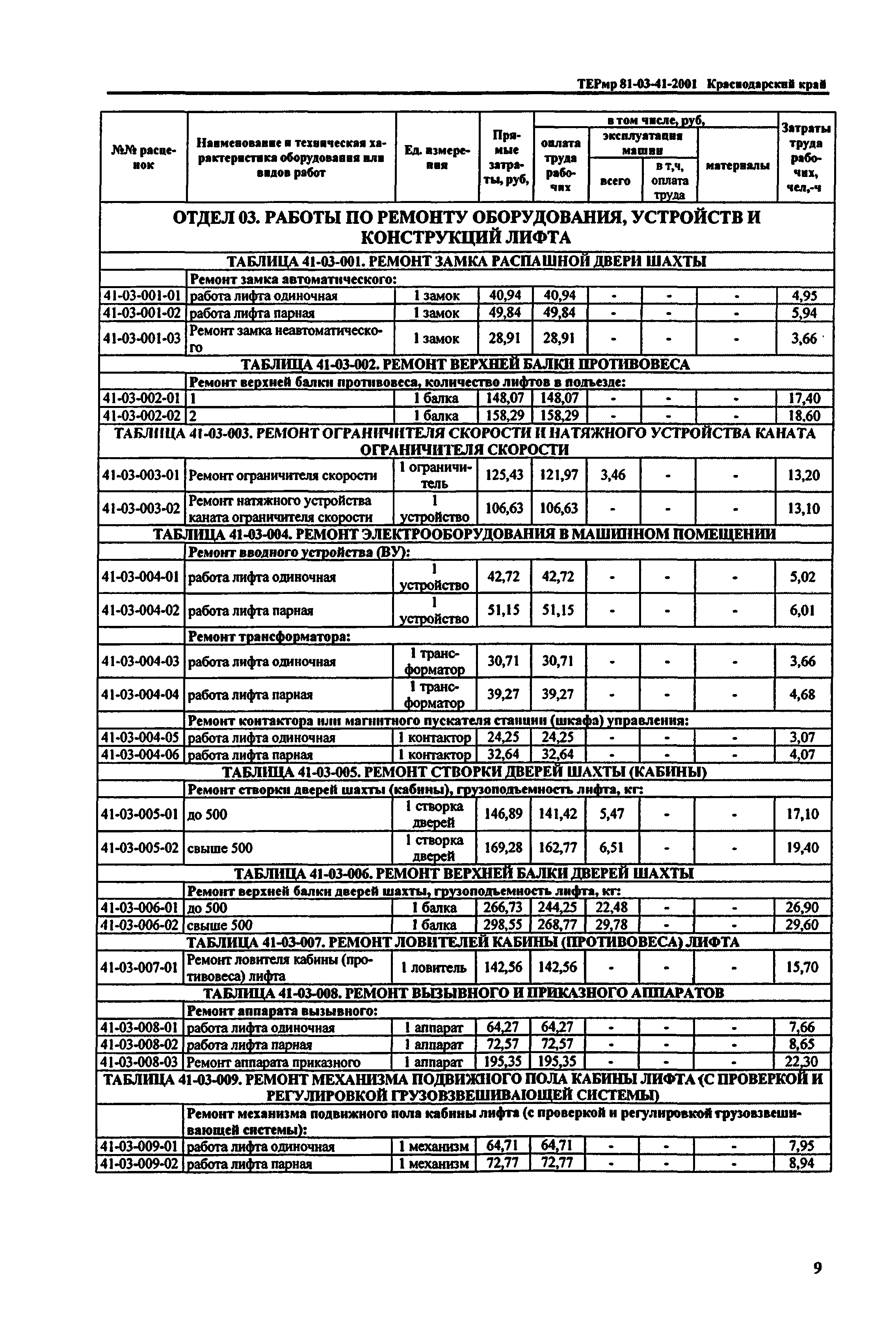 ТЕРмр Краснодарского края 2001-41