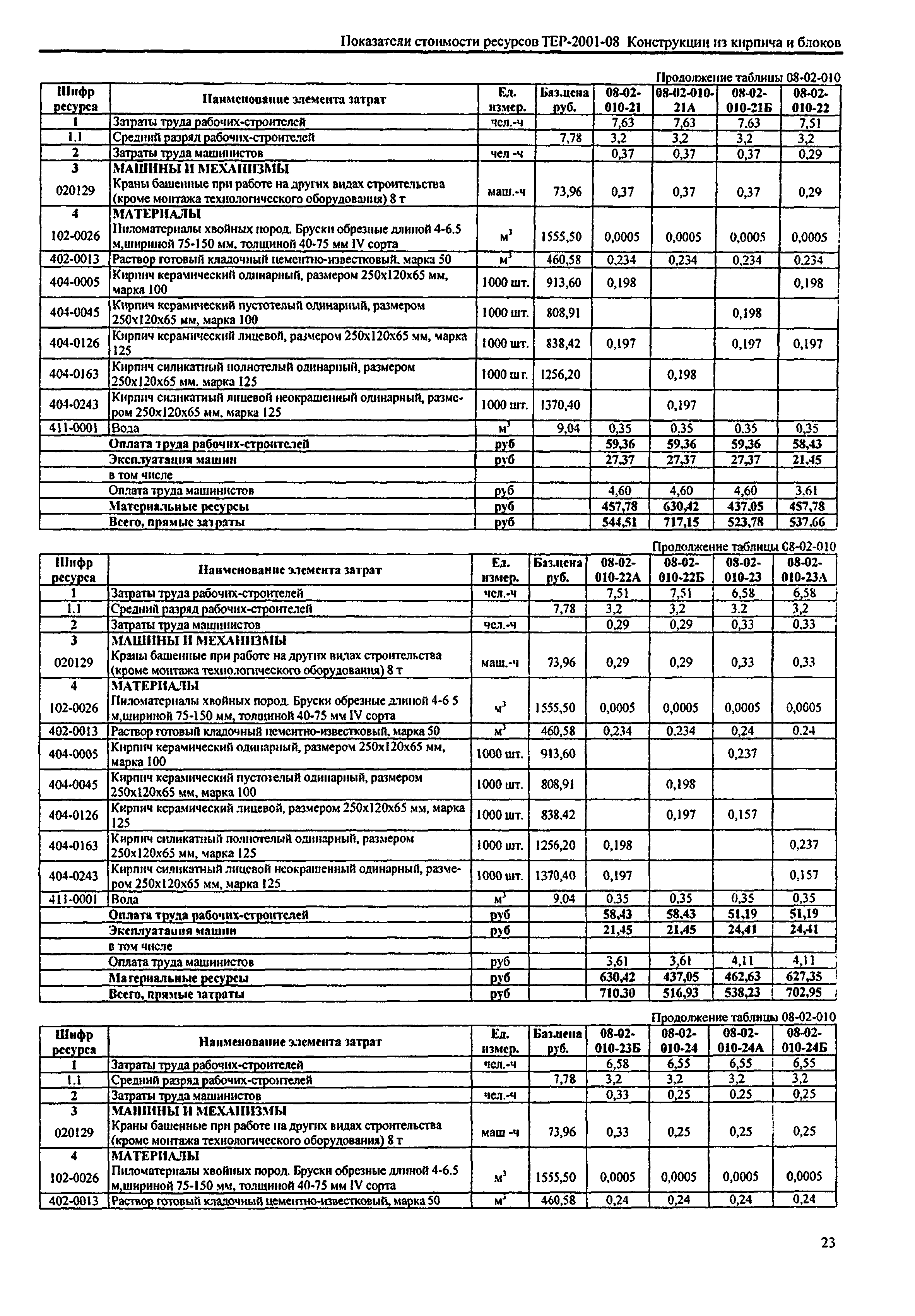 Справочное пособие к ТЕР 81-02-08-2001