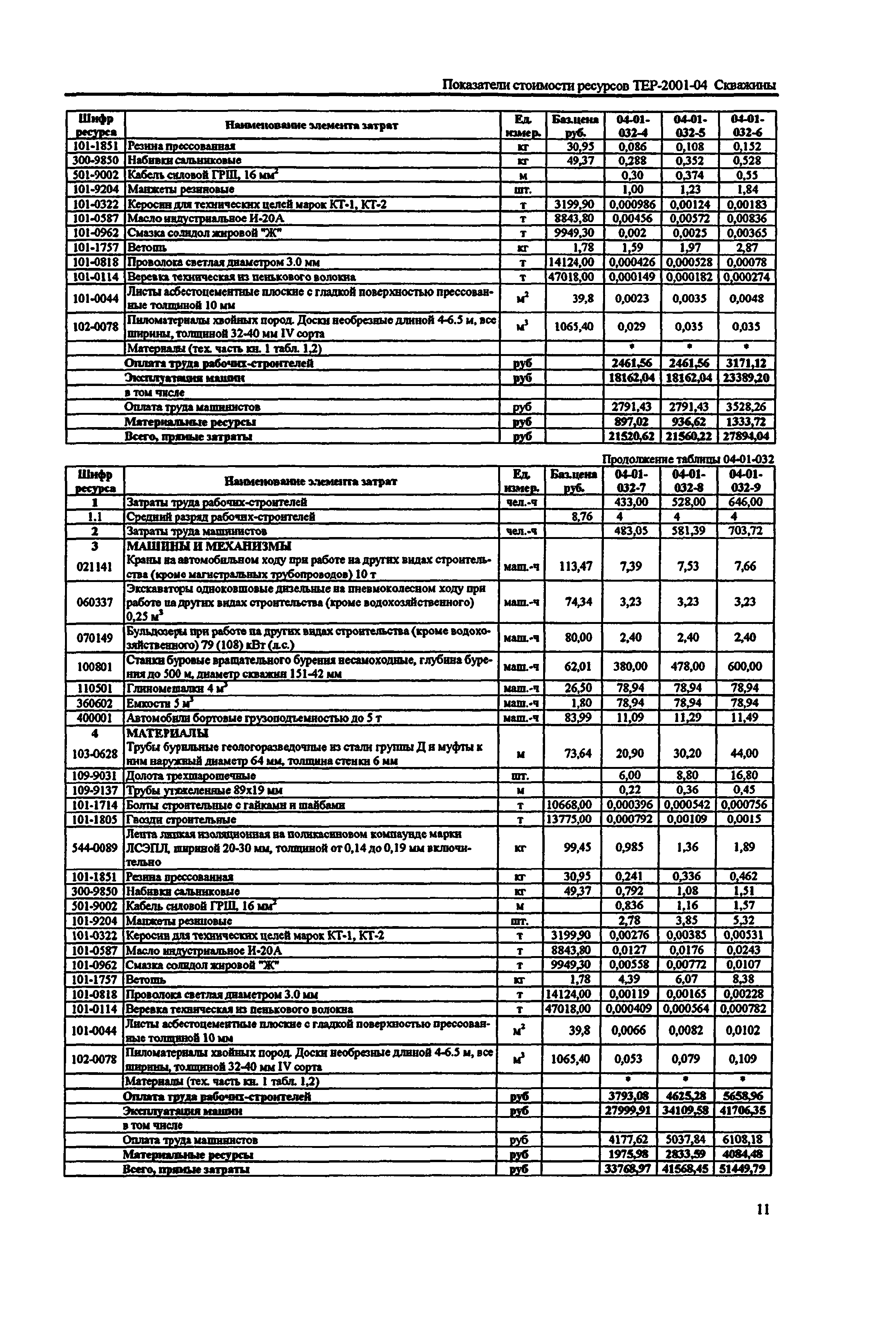 Справочное пособие к ТЕР 81-02-04-2001