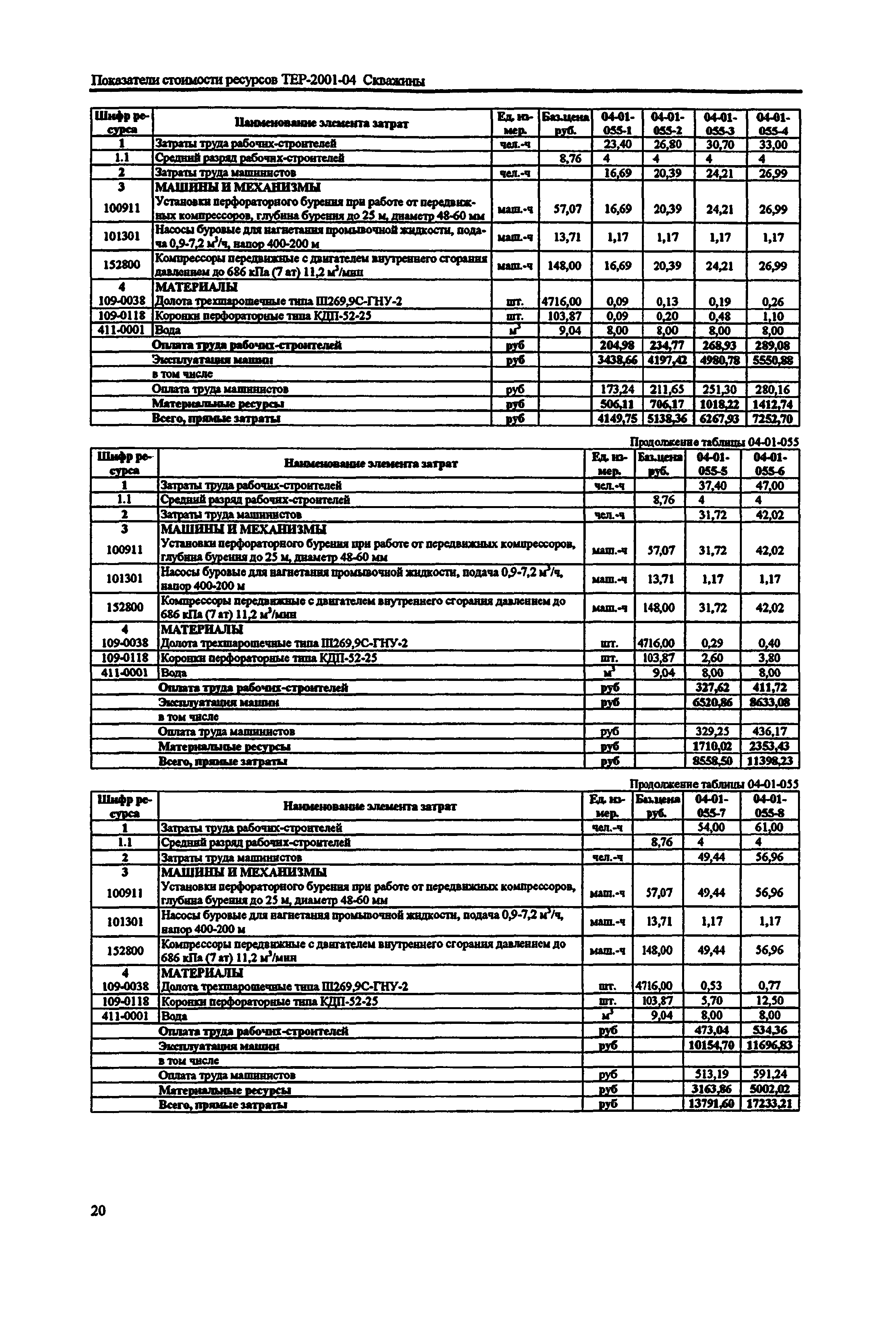 Справочное пособие к ТЕР 81-02-04-2001