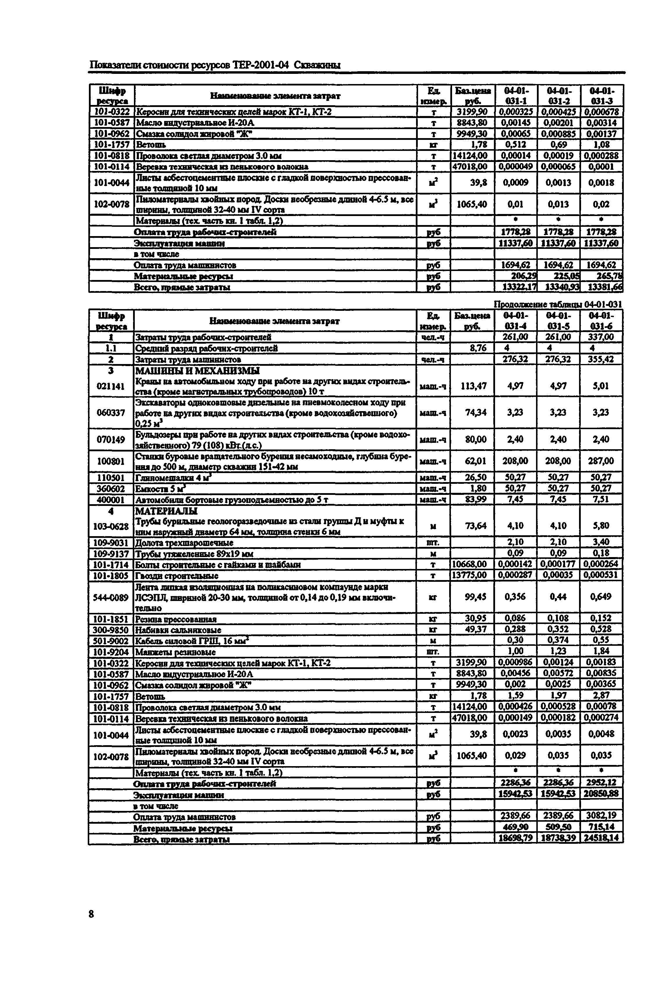 Справочное пособие к ТЕР 81-02-04-2001